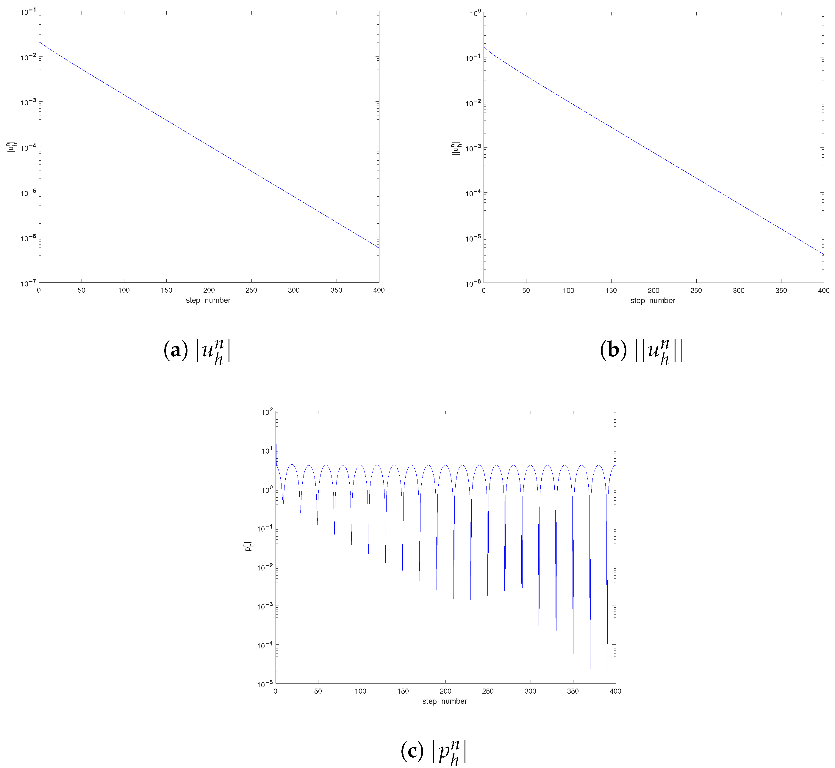 Entropy 25 00726 g001 Entropy 25 00726 g001