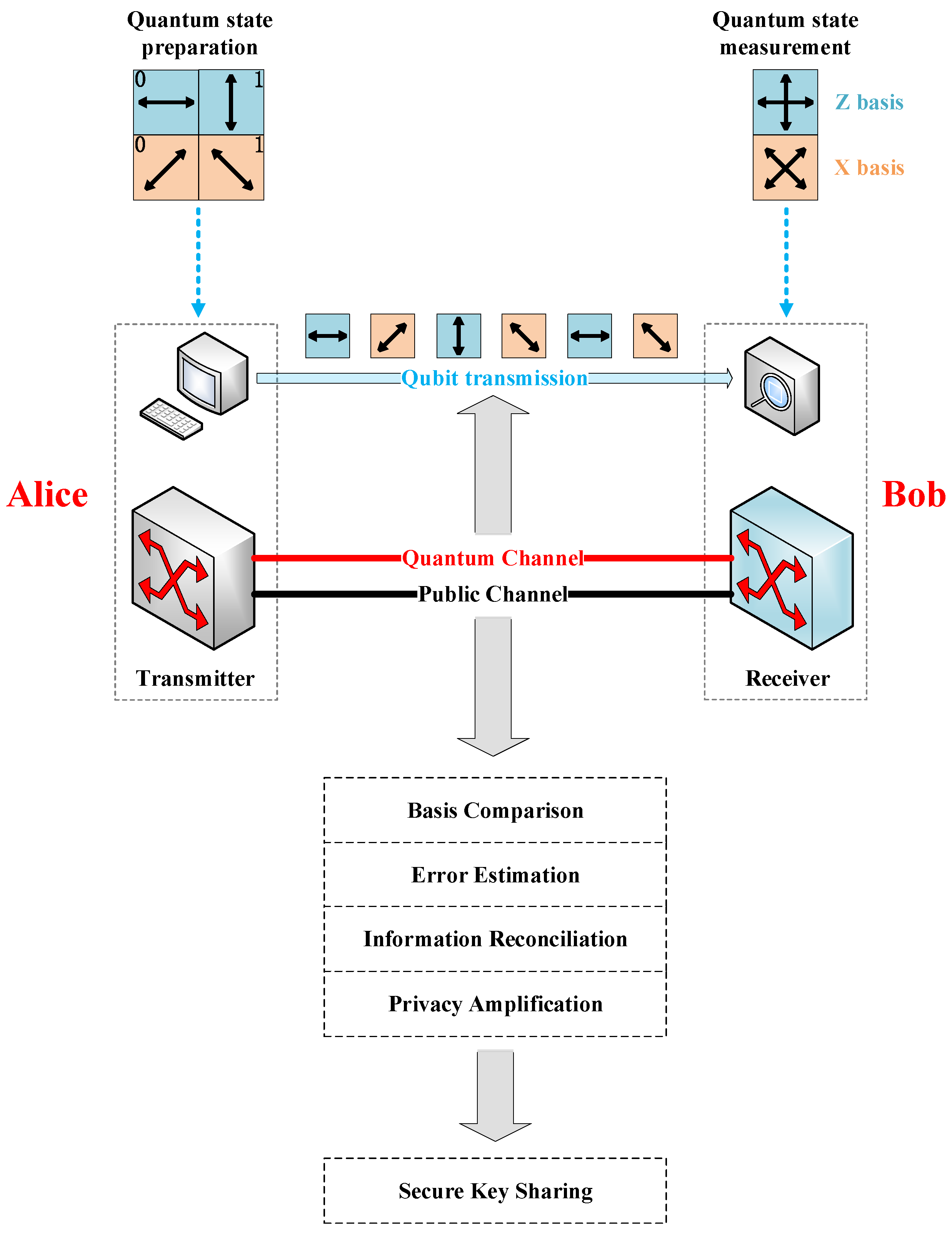 Entropy 25 00732 g001