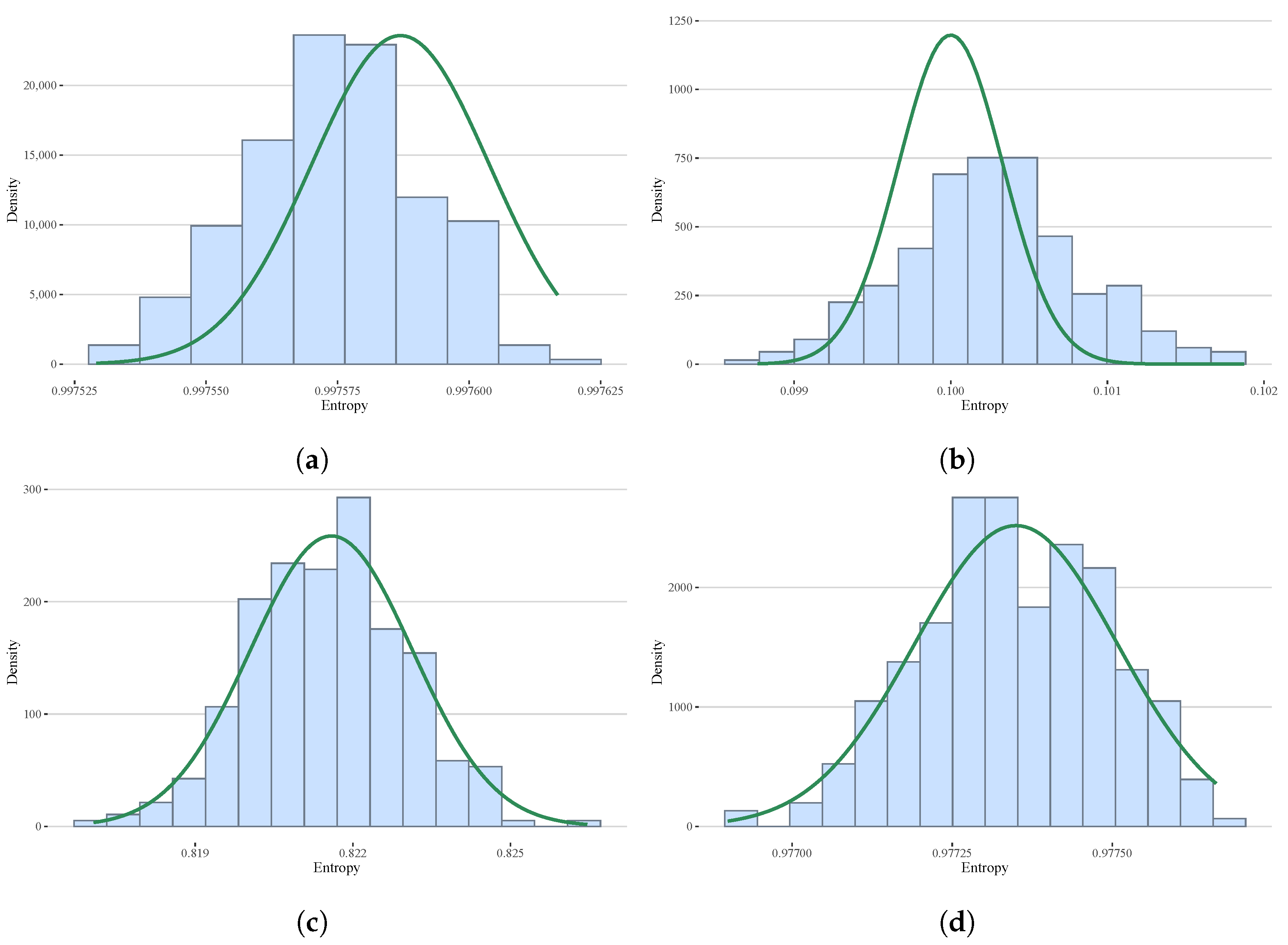 Entropy 25 00734 g003