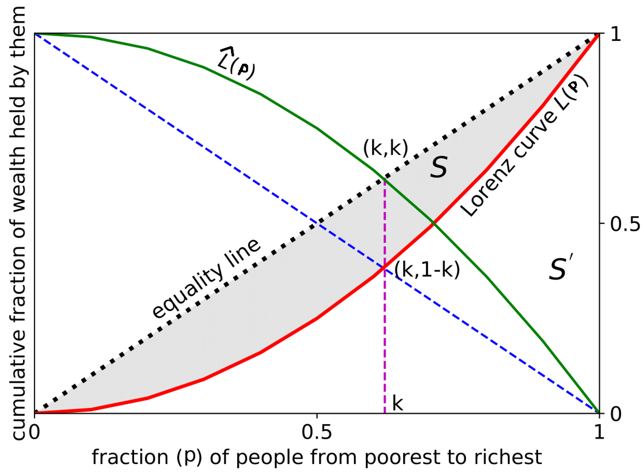 Entropy 25 00735 g001