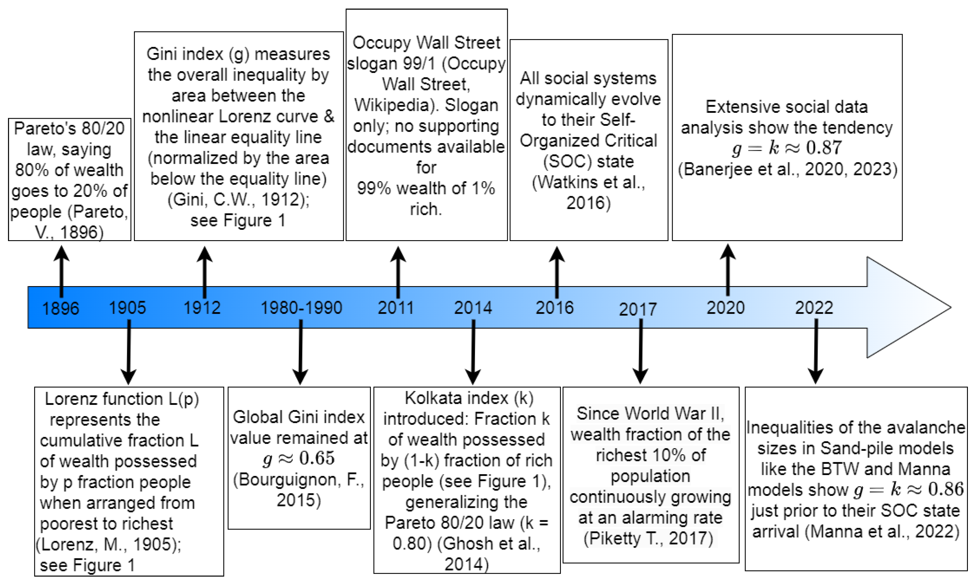 Entropy 25 00735 g002