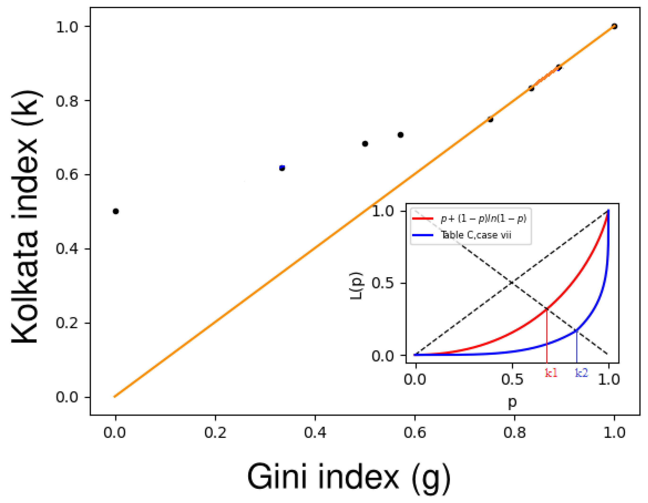 Entropy 25 00735 g004
