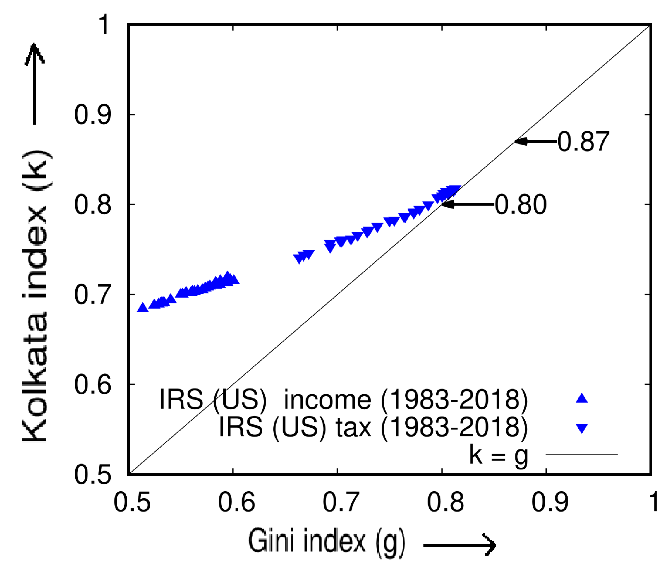Entropy 25 00735 g005
