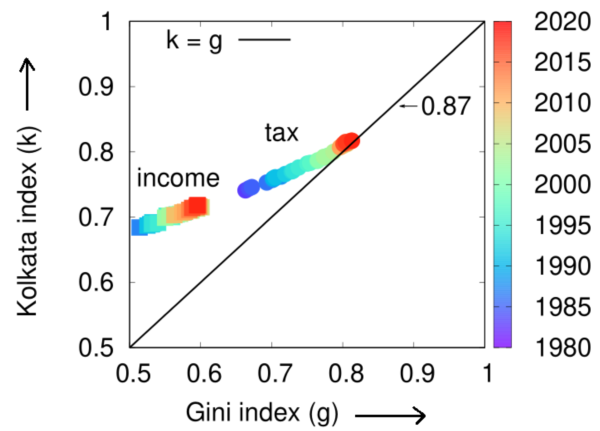 Entropy 25 00735 g006
