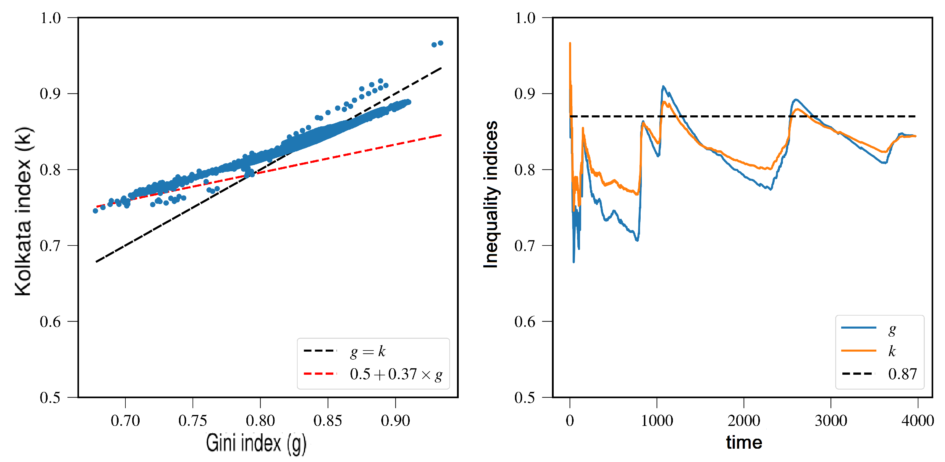 Entropy 25 00735 g009