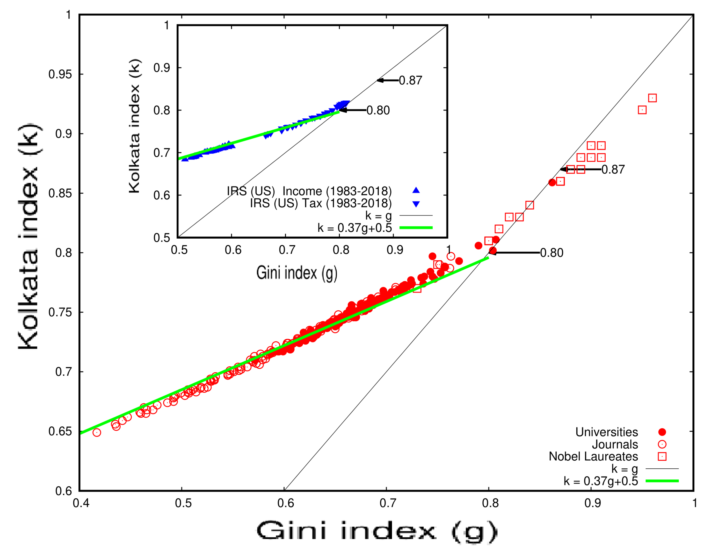 Entropy 25 00735 g010