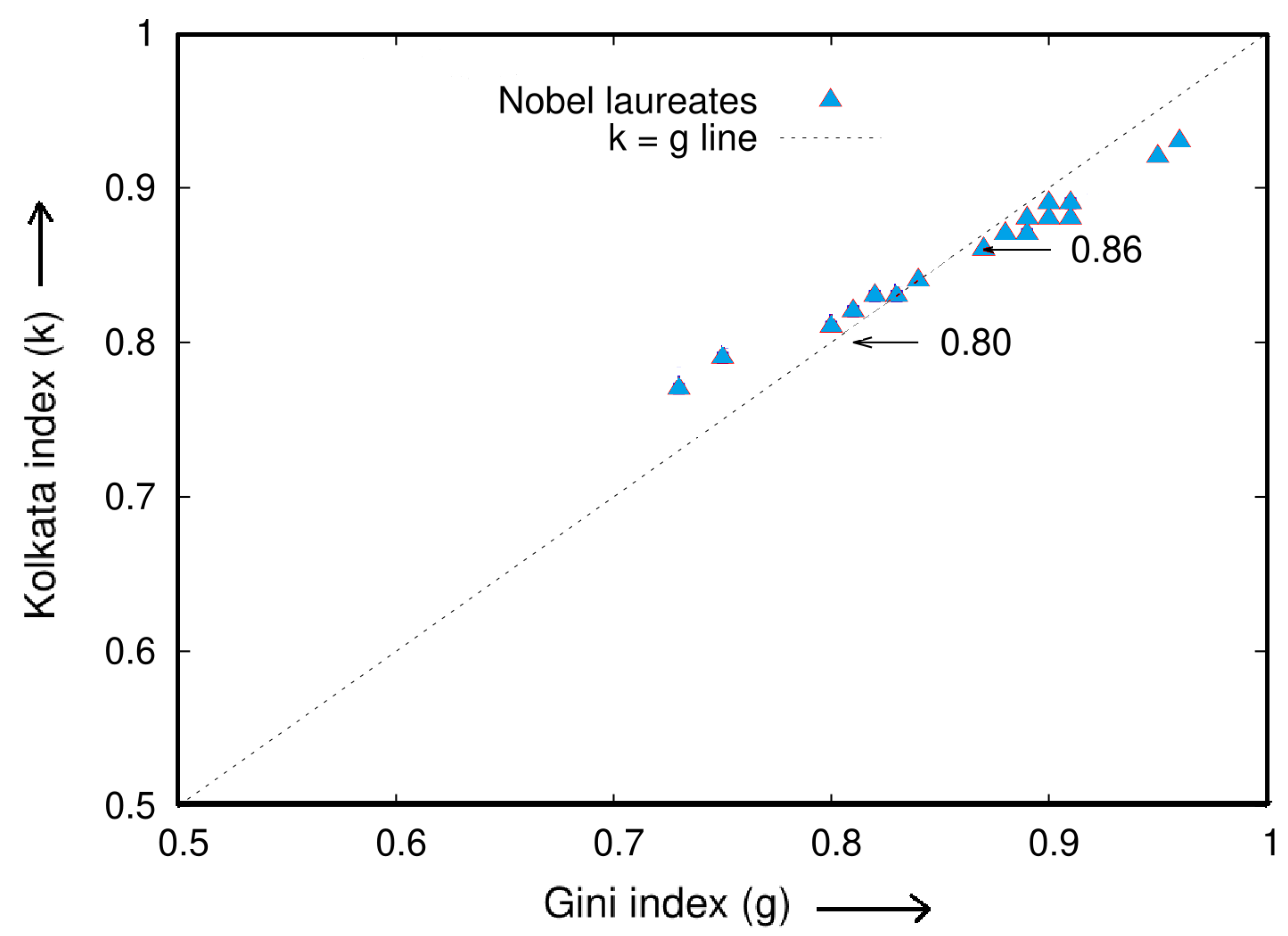 Entropy 25 00735 g011