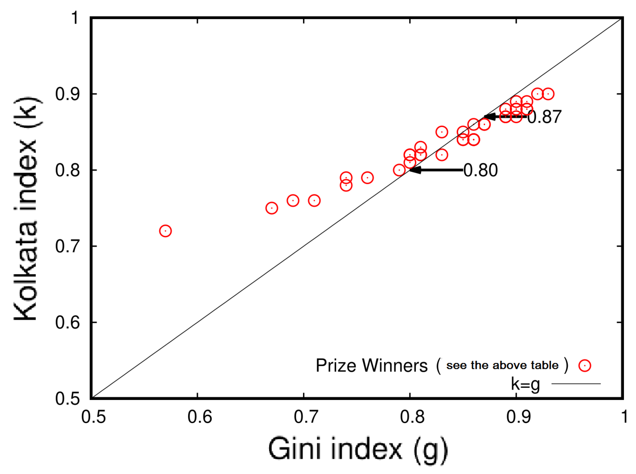 Entropy 25 00735 g012