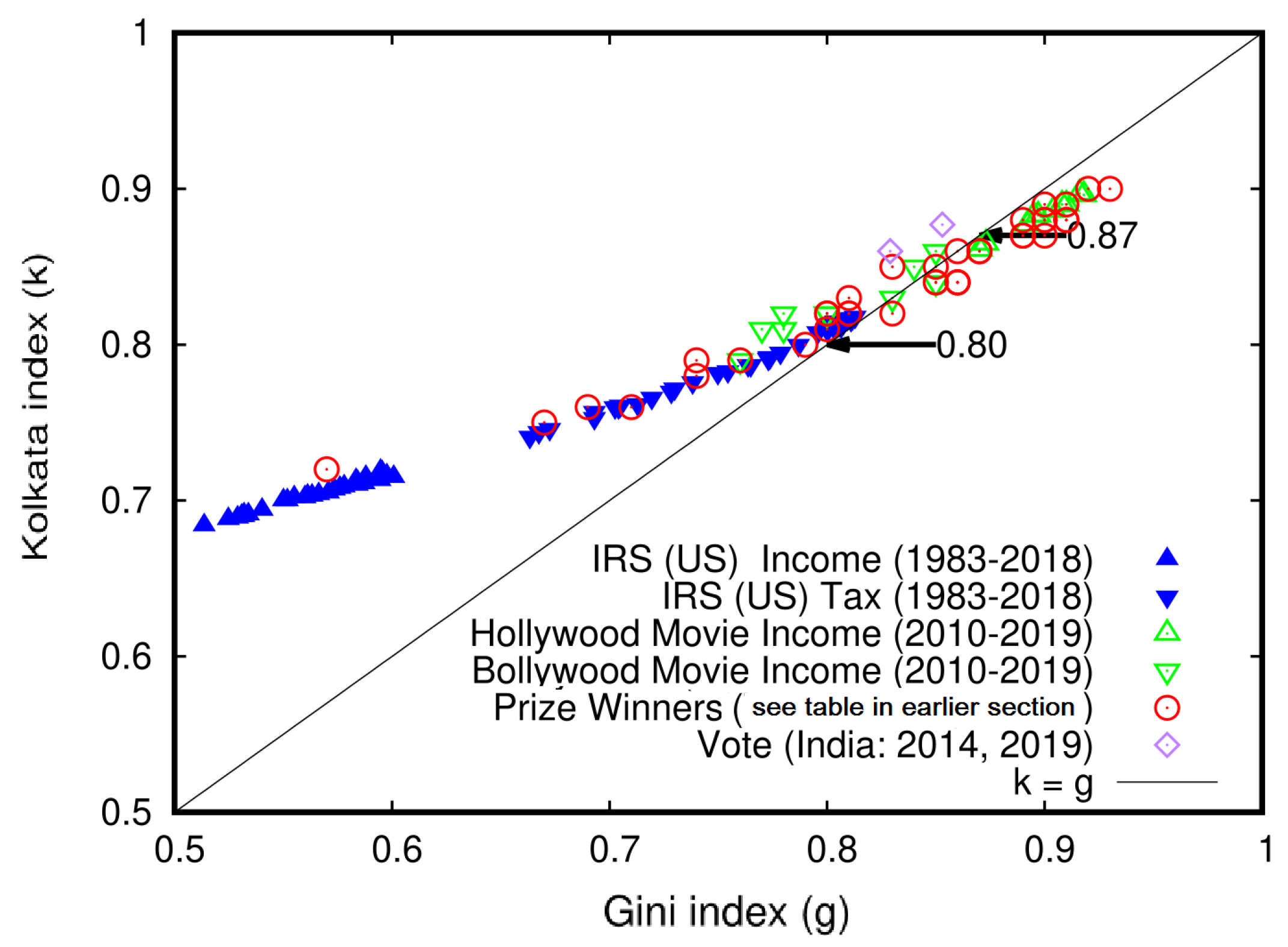 Entropy 25 00735 g013