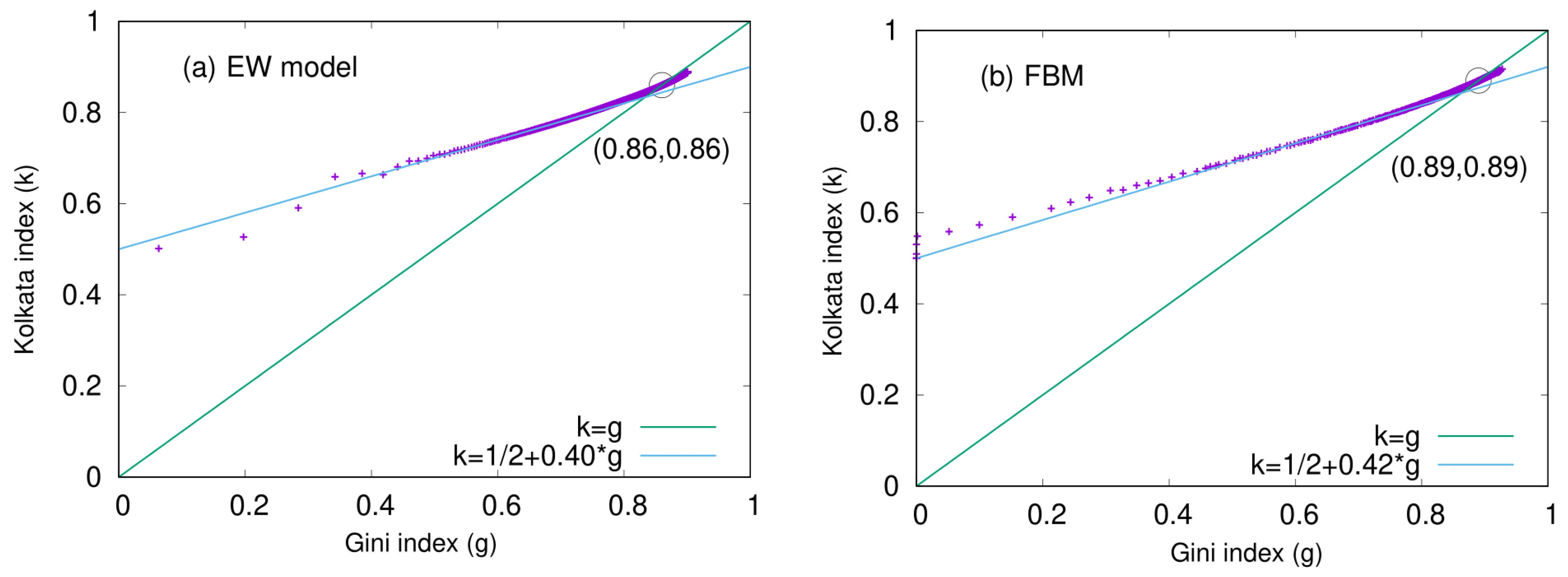 Entropy 25 00735 g015