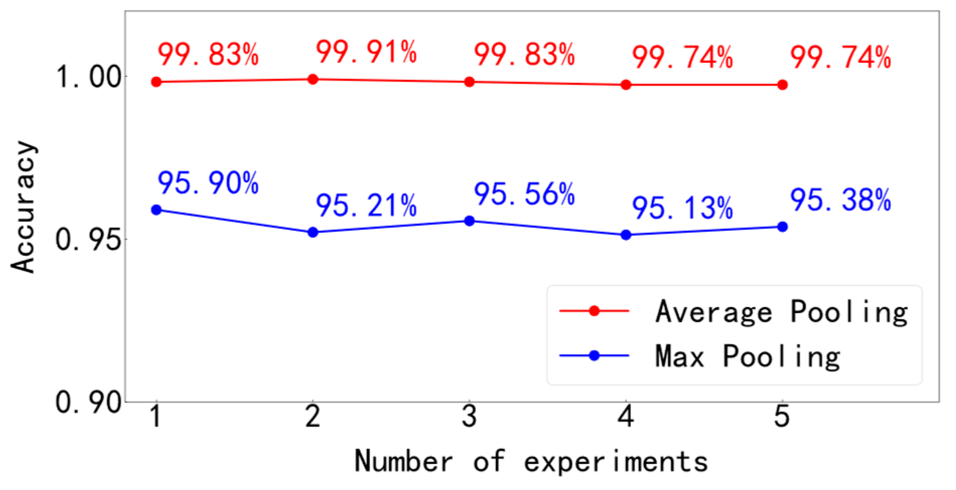Entropy 25 00737 g003