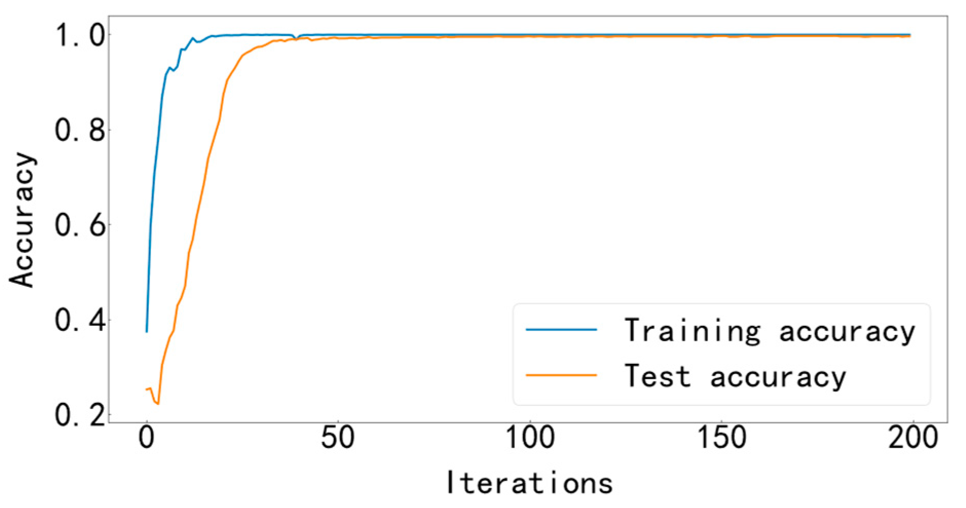 Entropy 25 00737 g009