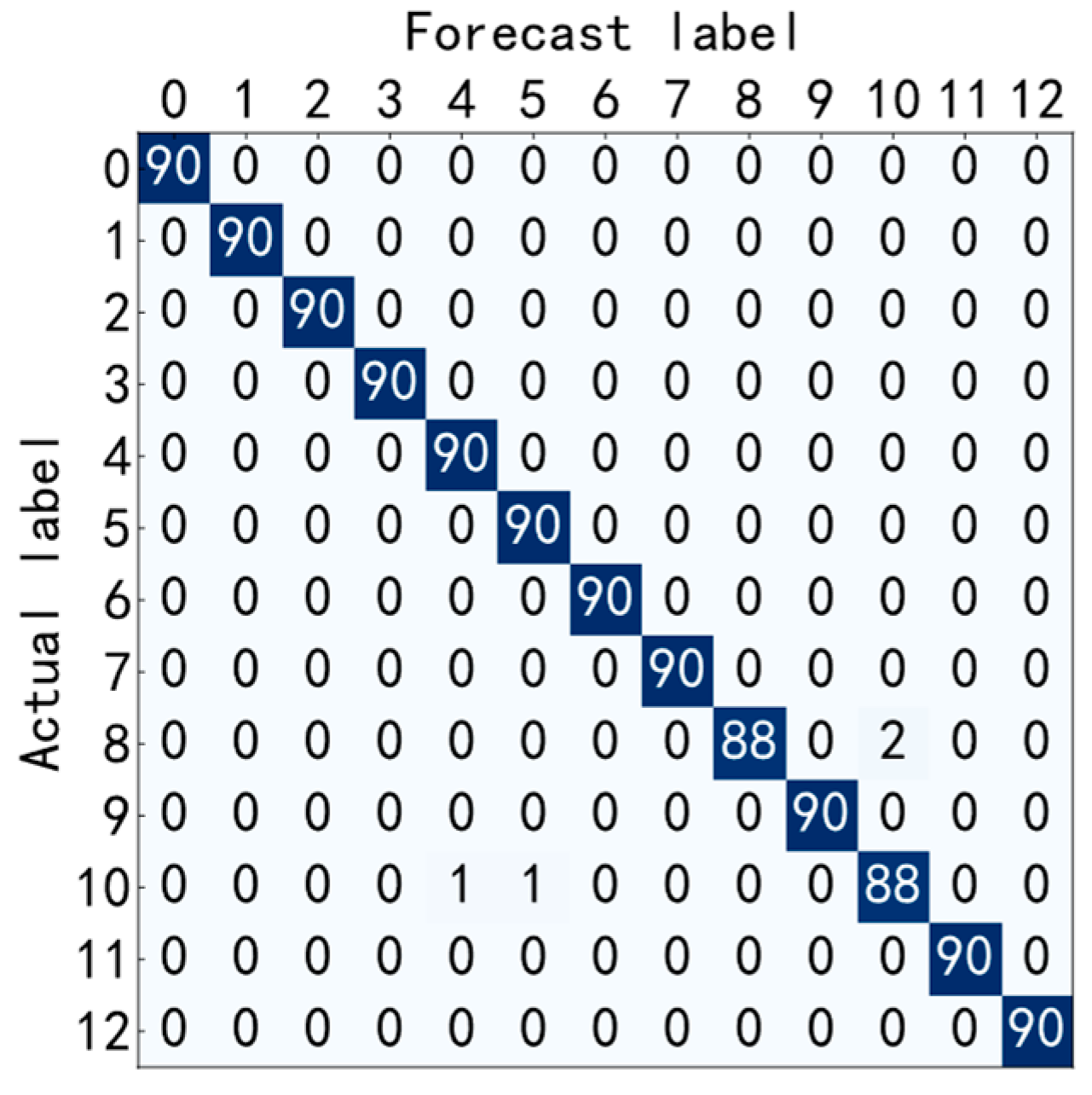 Entropy 25 00737 g011