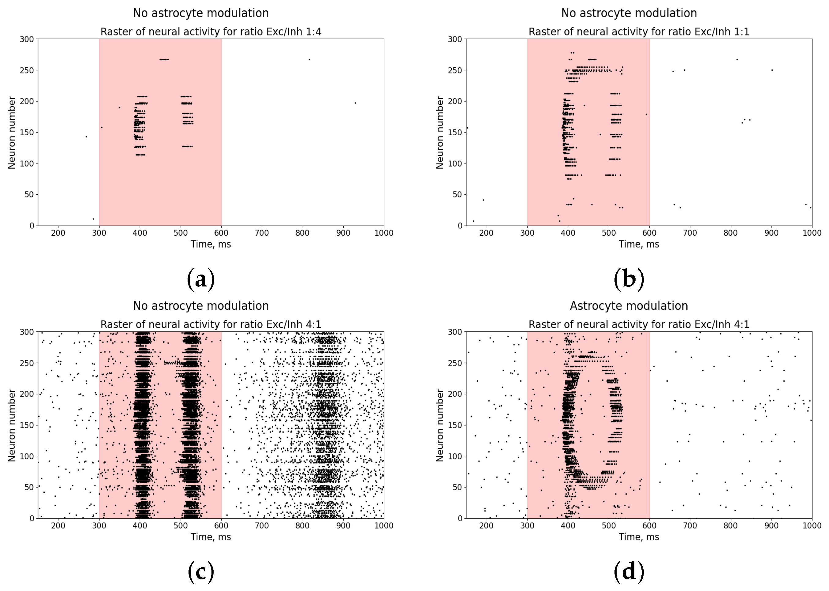 Entropy 25 00745 g010
