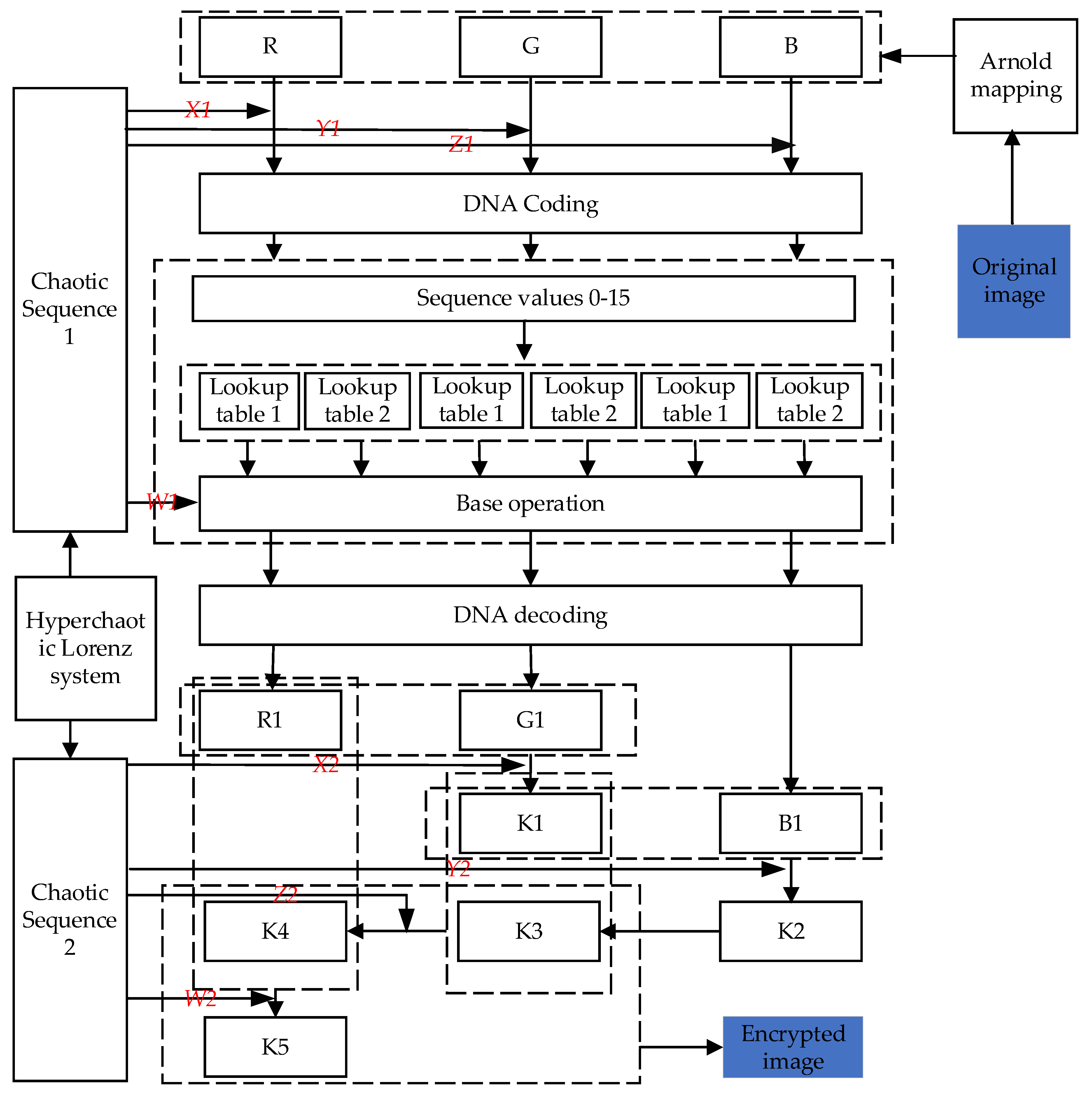 Entropy 25 00746 g006