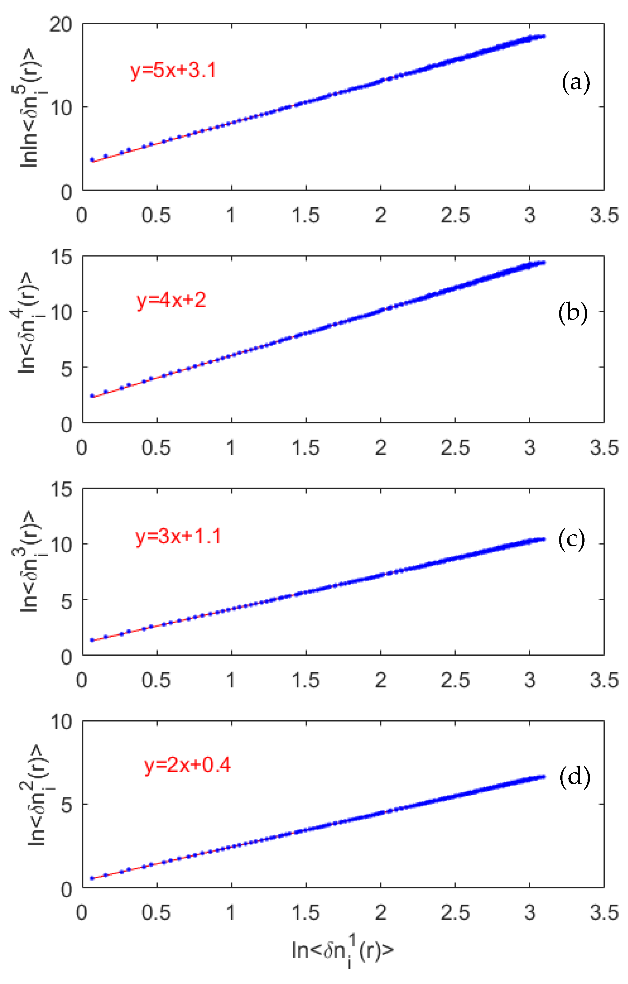 Entropy 25 00749 g010