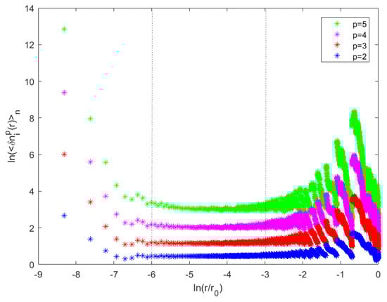 Entropy 25 00749 g0a1