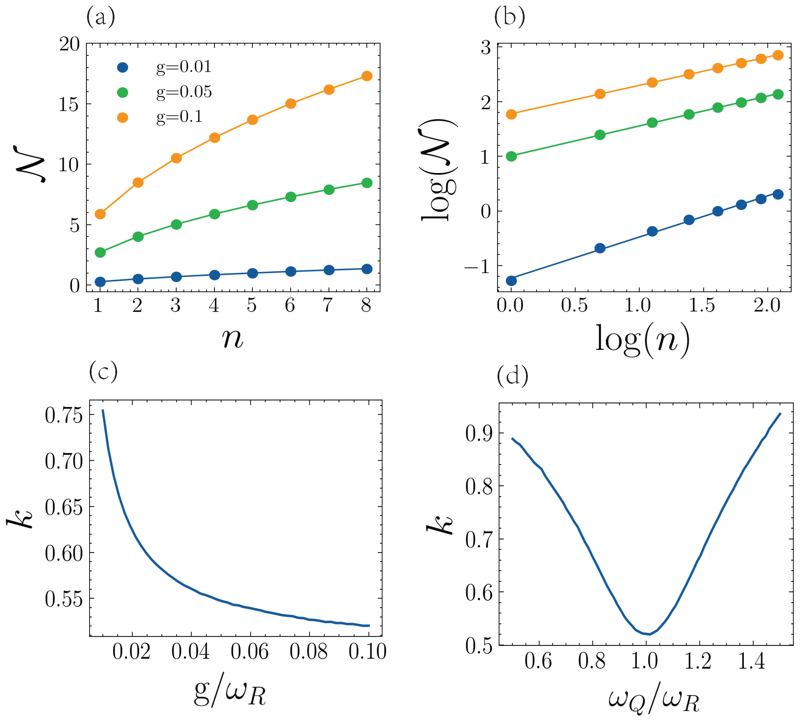 Entropy 25 00756 g003 Entropy 25 00756 g003