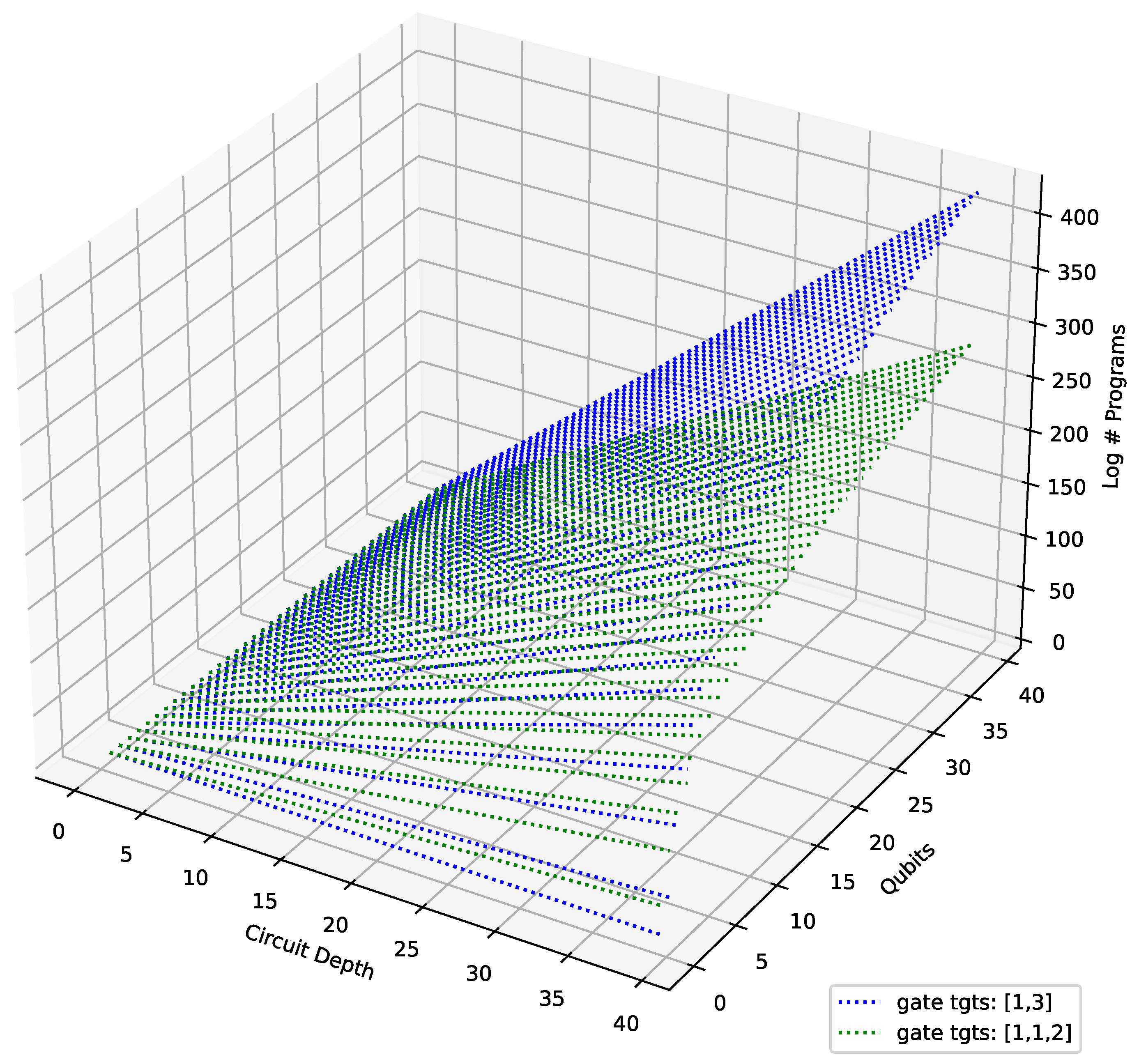 Entropy 25 00763 g001