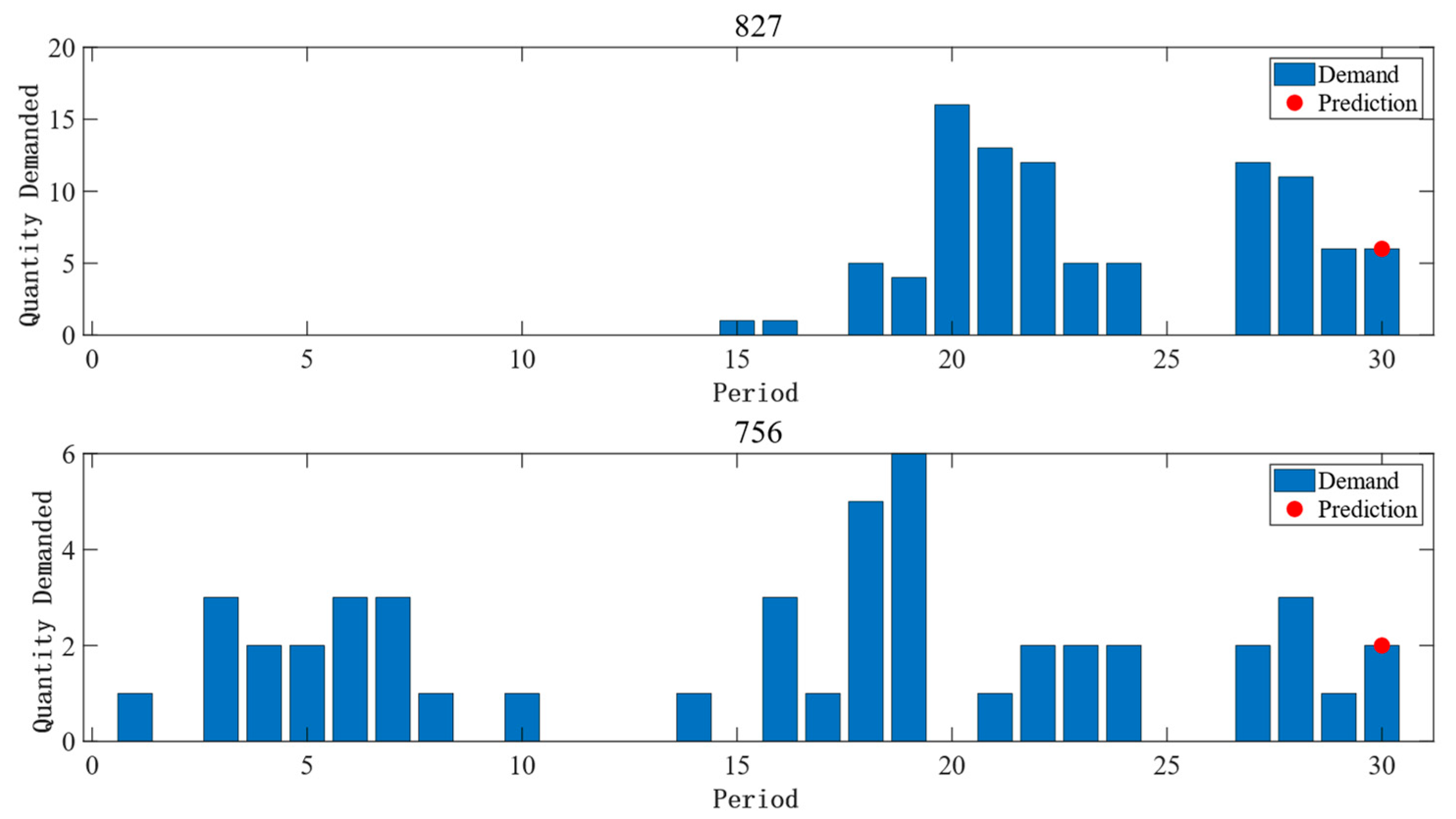Entropy 25 00764 g006
