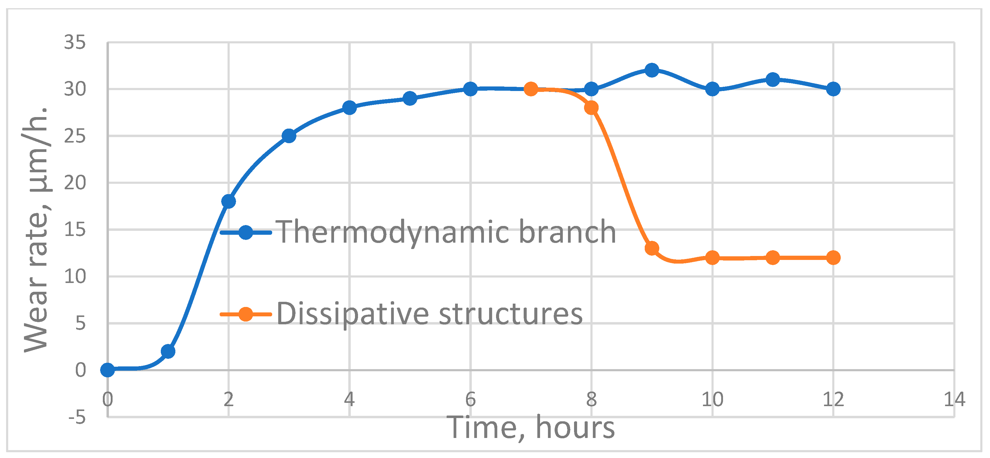 Entropy 25 00771 g002