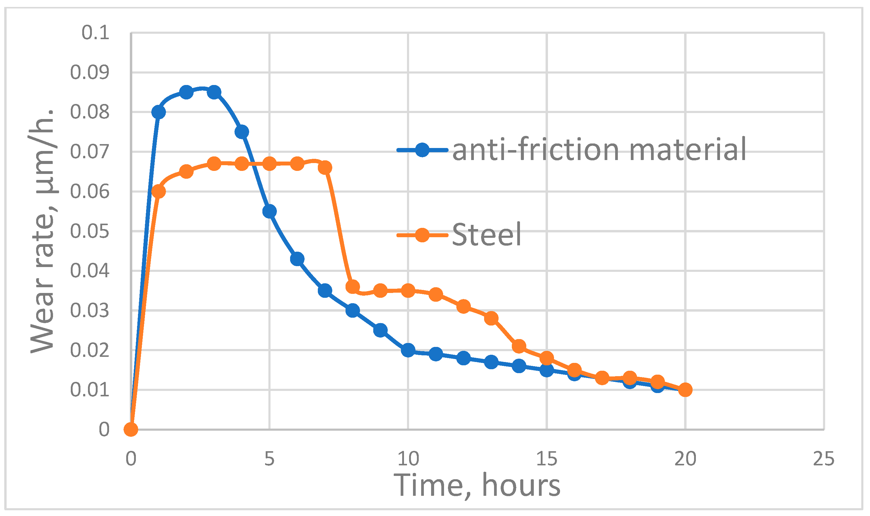 Entropy 25 00771 g003