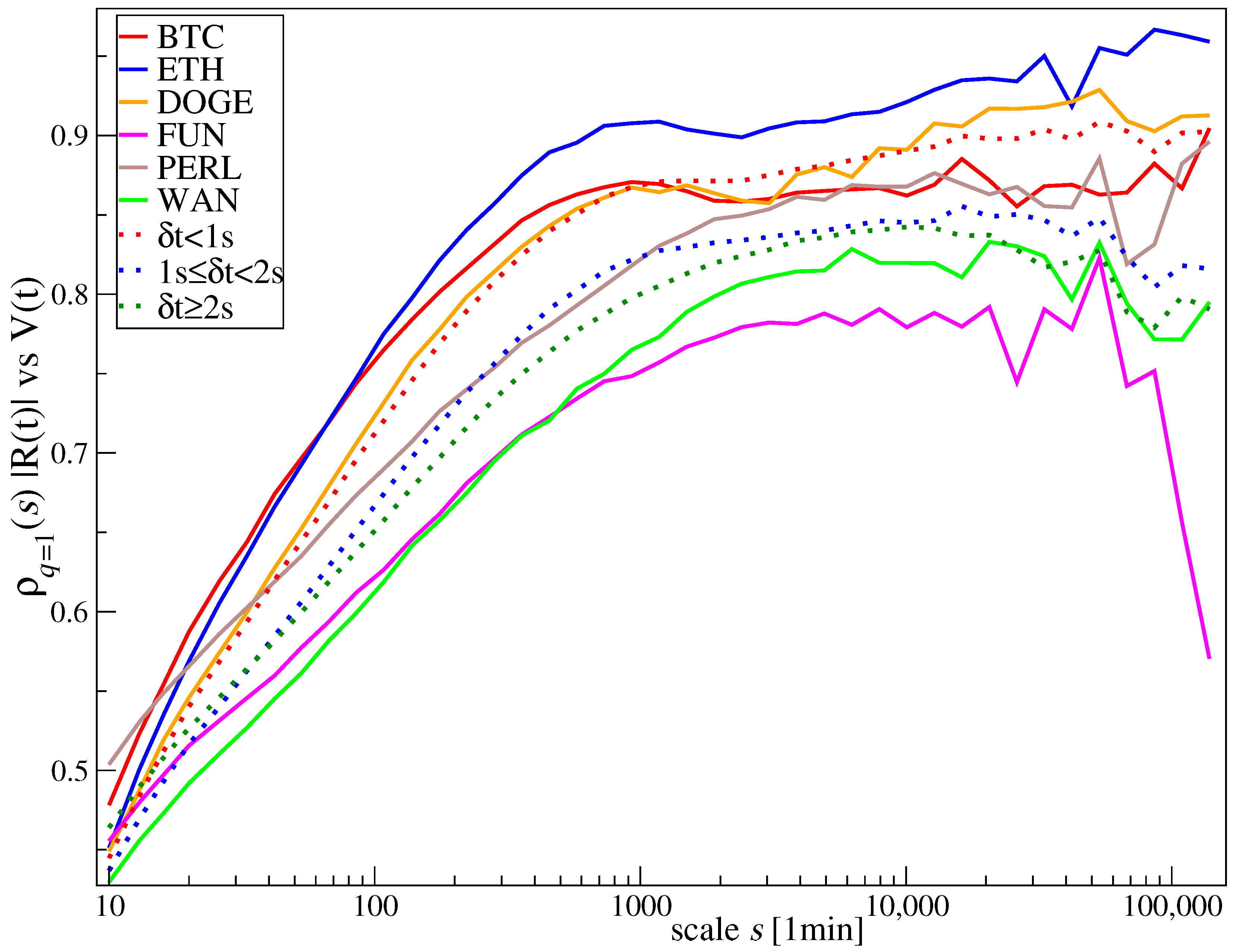 Entropy 25 00772 g003