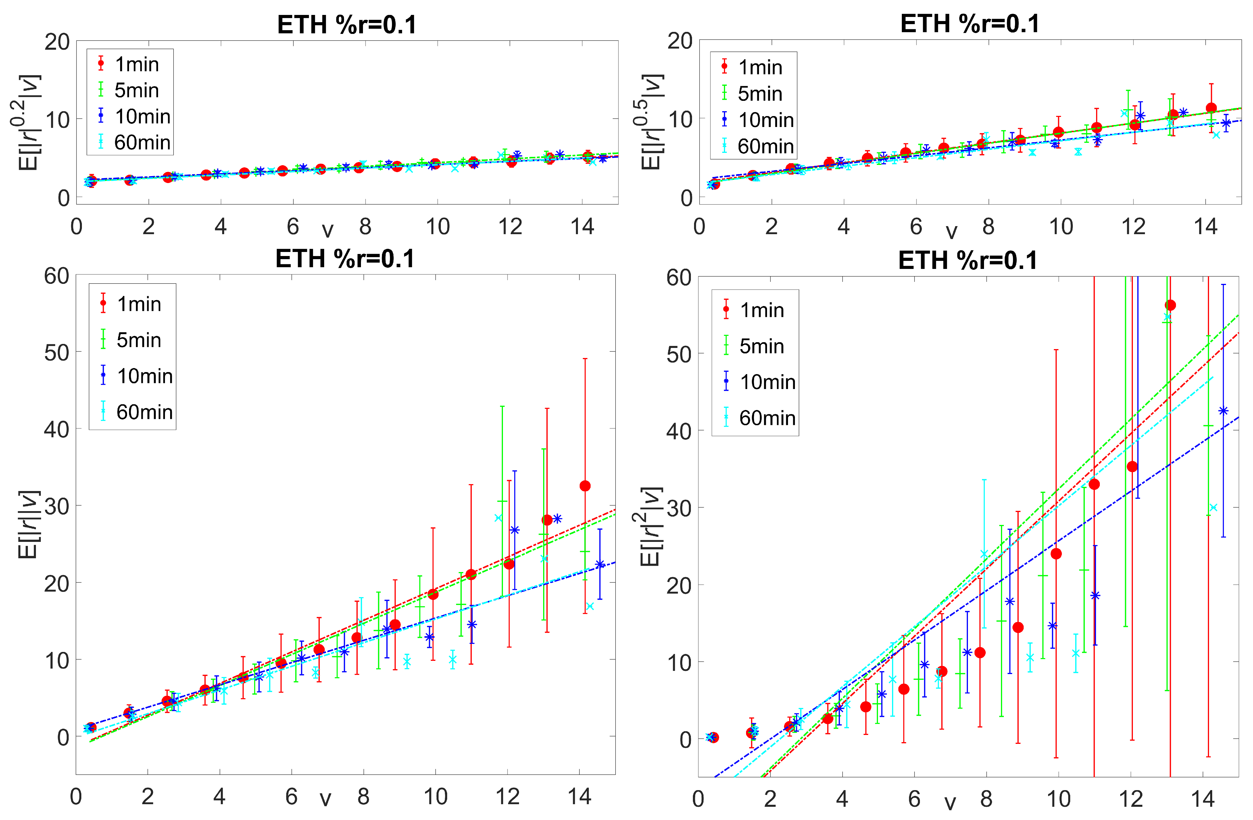 Entropy 25 00772 g006