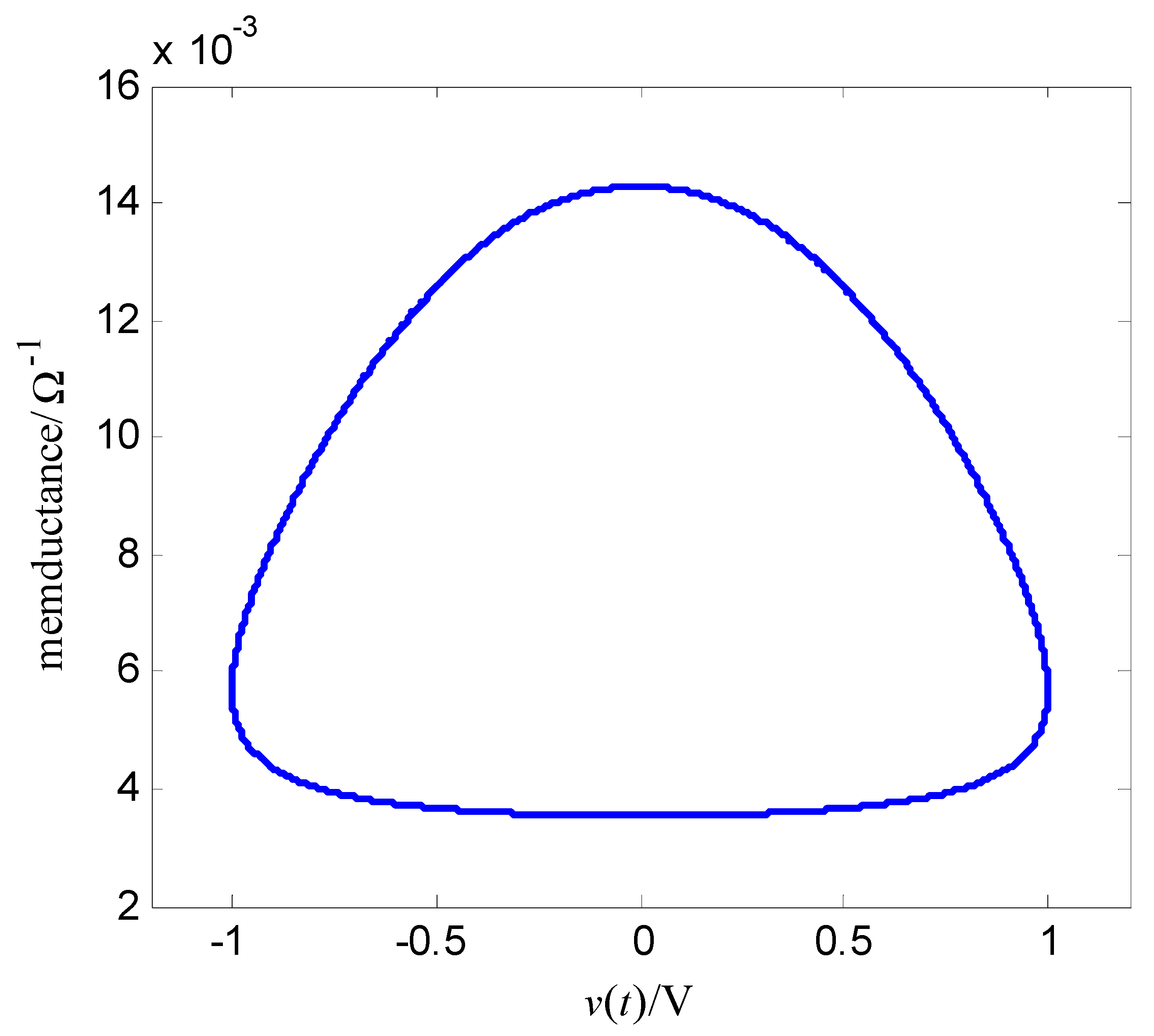 Entropy 25 00774 g004 Entropy 25 00774 g004