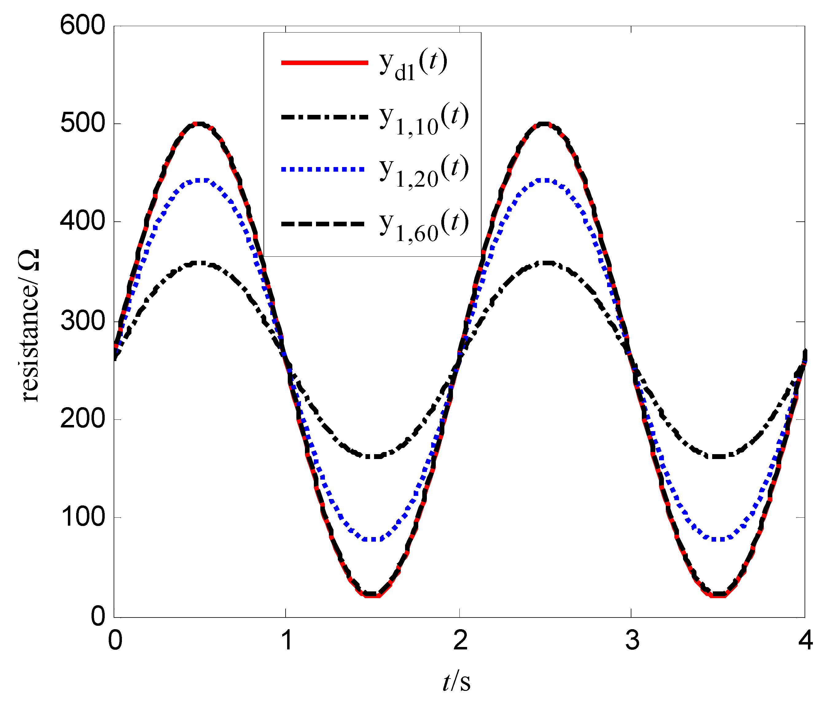 Entropy 25 00774 g007 Entropy 25 00774 g007