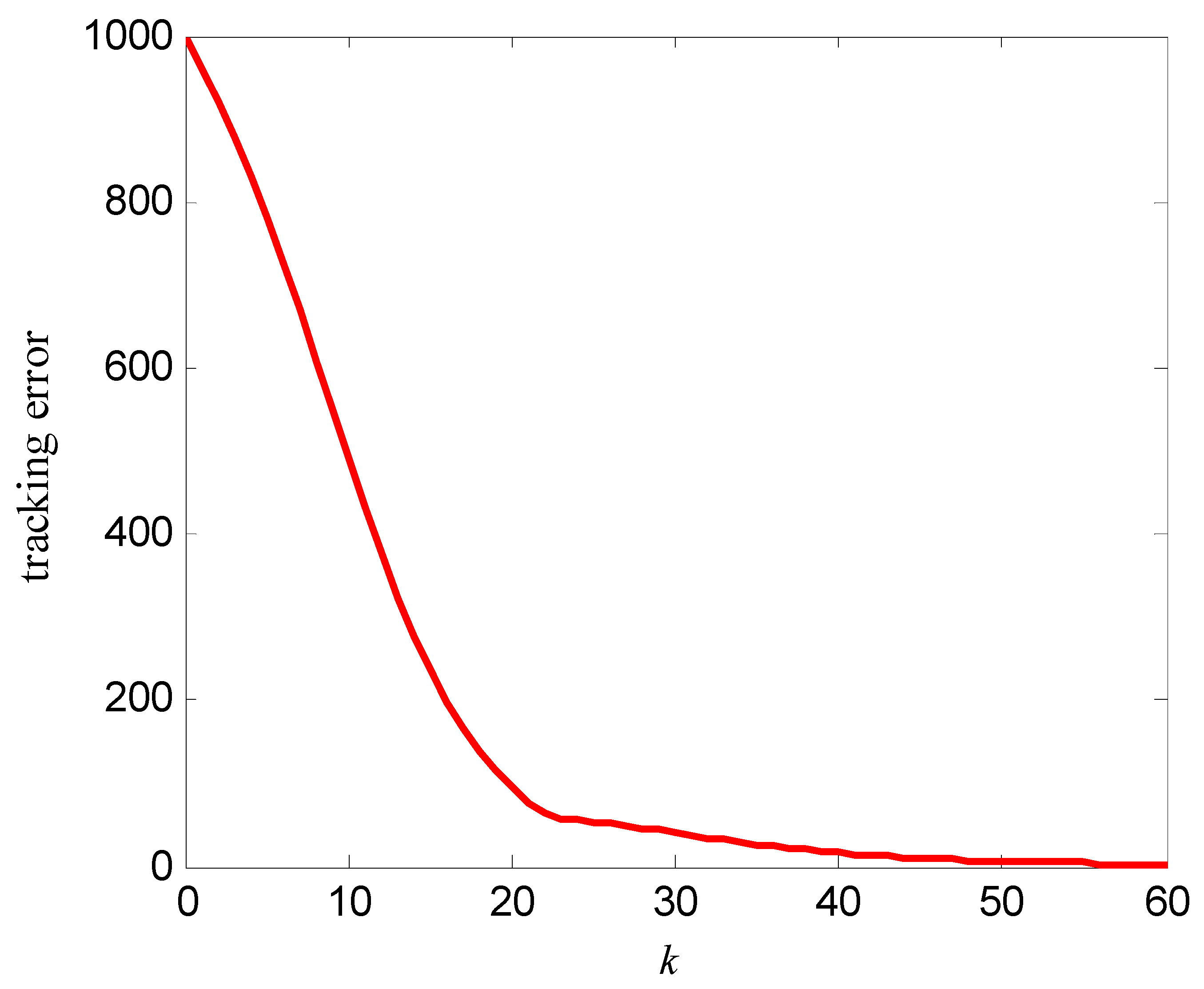 Entropy 25 00774 g010 Entropy 25 00774 g010