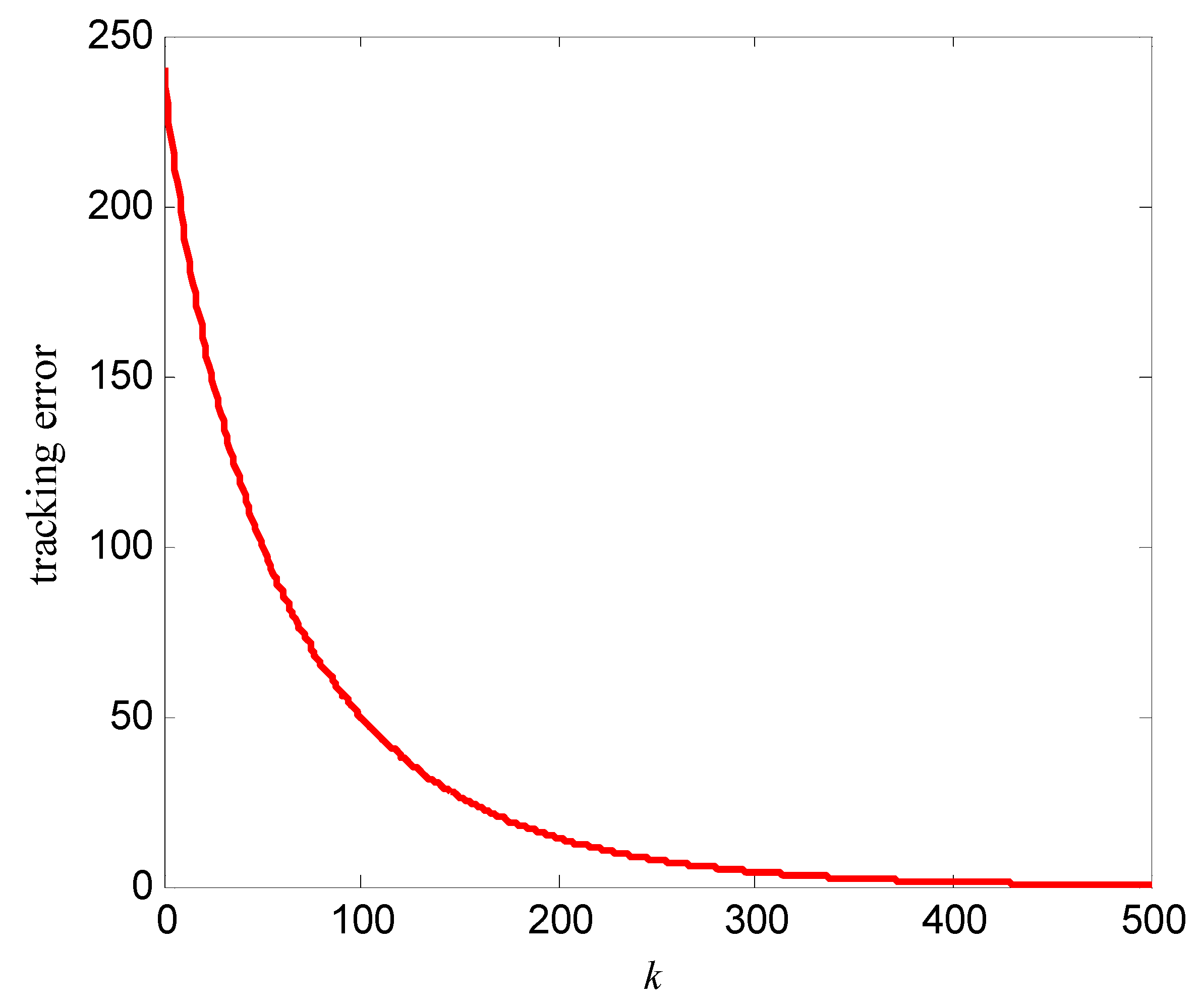 Entropy 25 00774 g012 Entropy 25 00774 g012