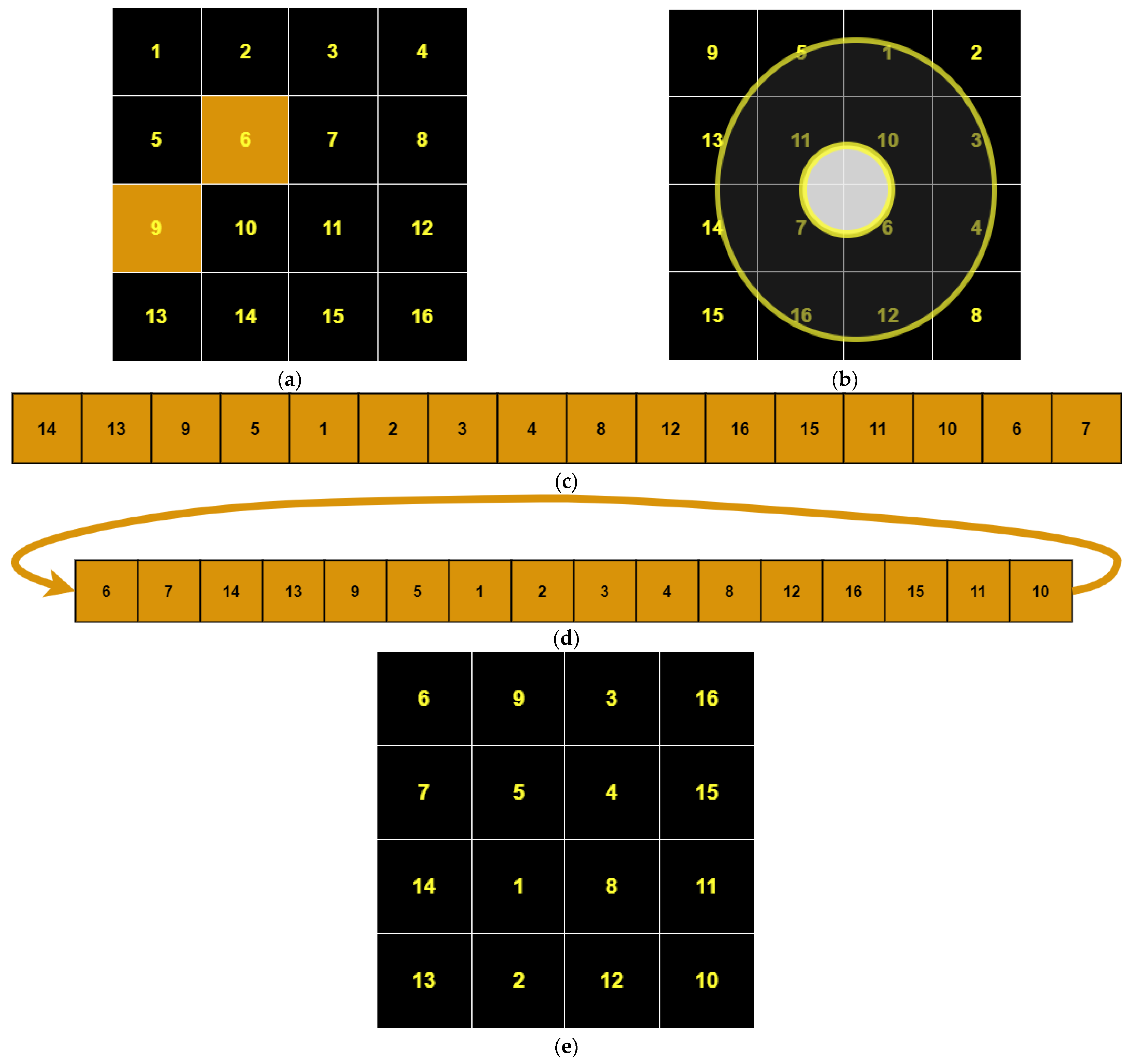 Entropy 25 00787 g002 Entropy 25 00787 g002