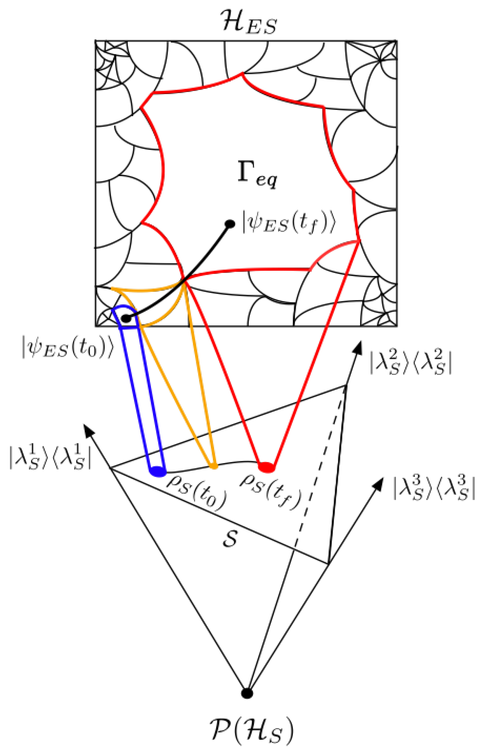 Entropy 25 00788 g002