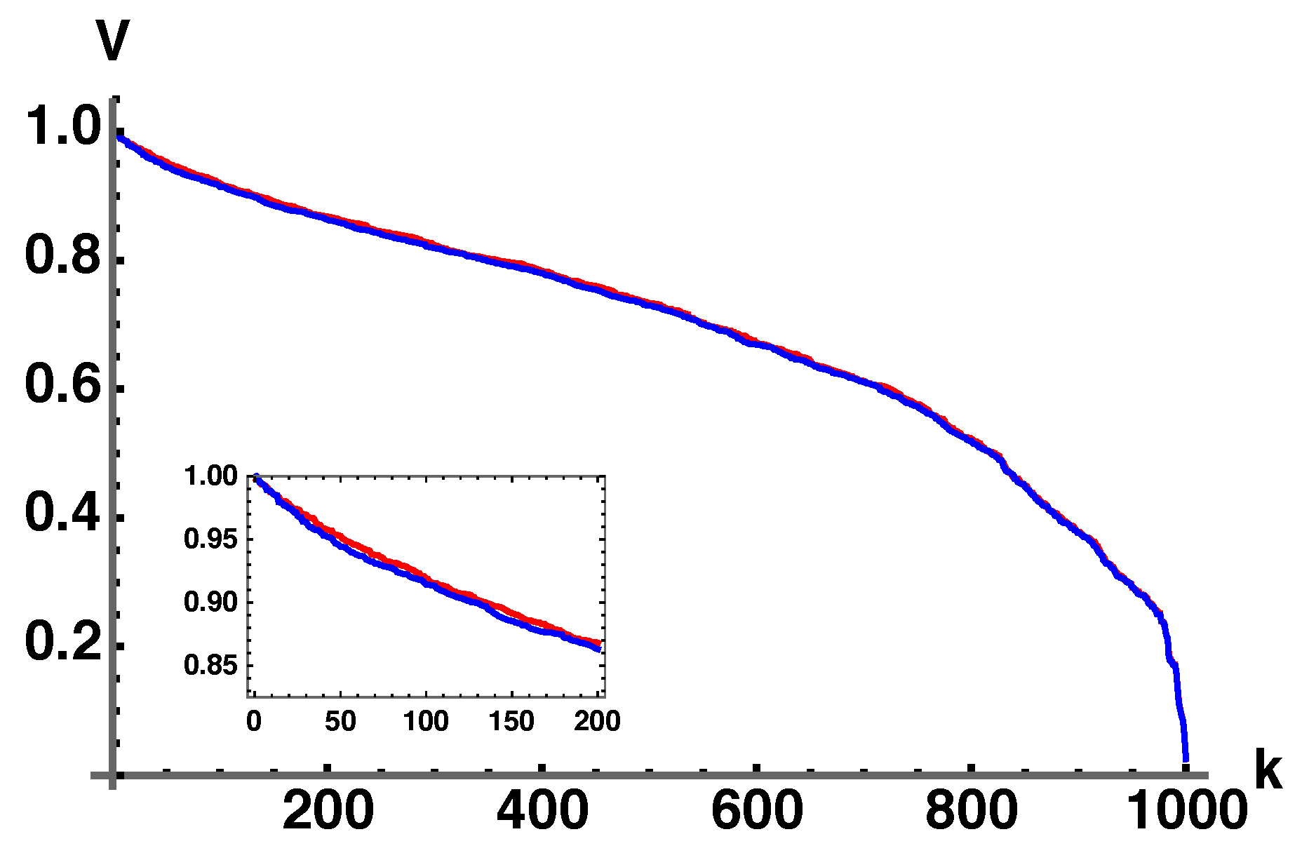 Entropy 25 00788 g007