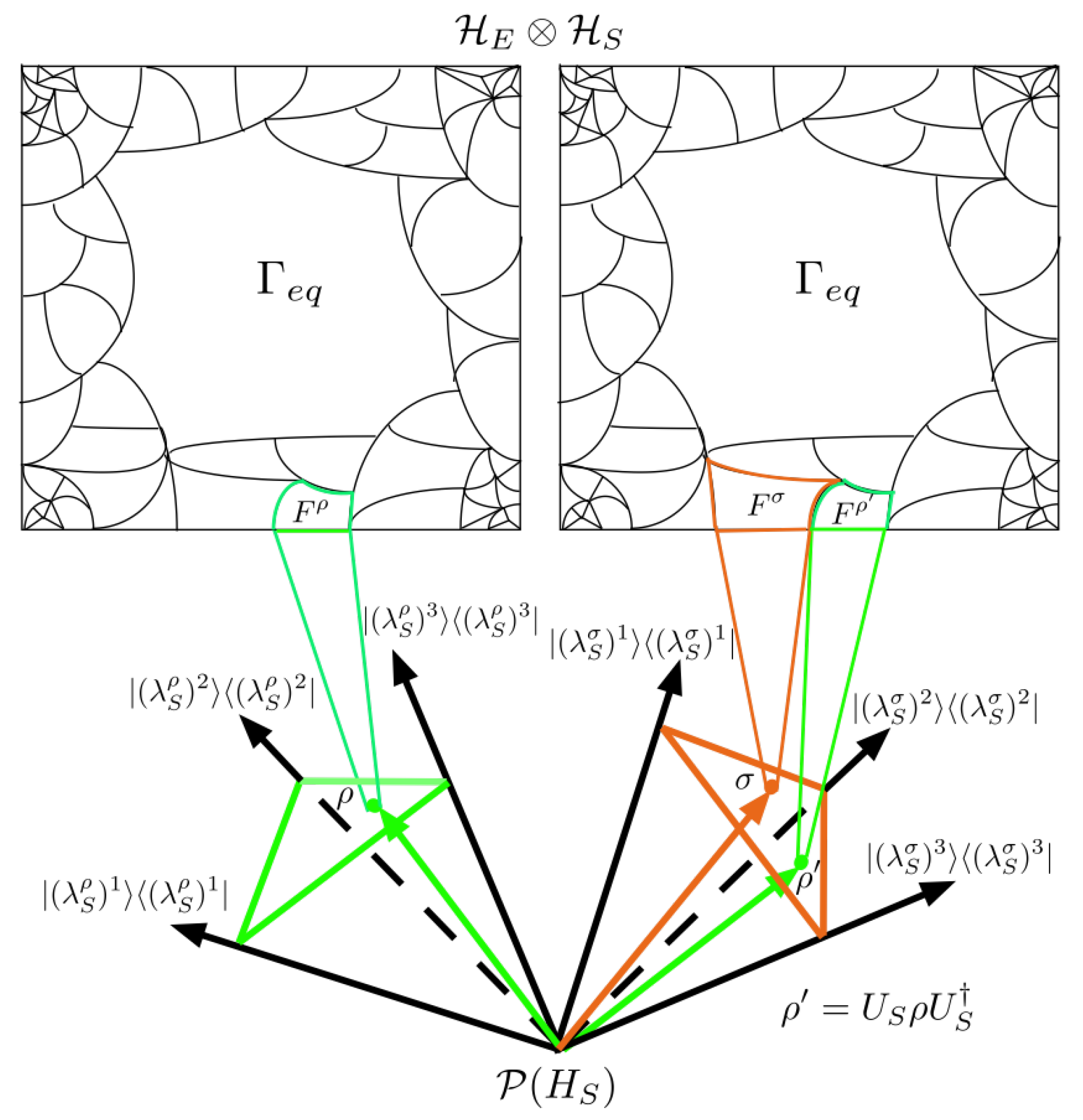 Entropy 25 00788 g010