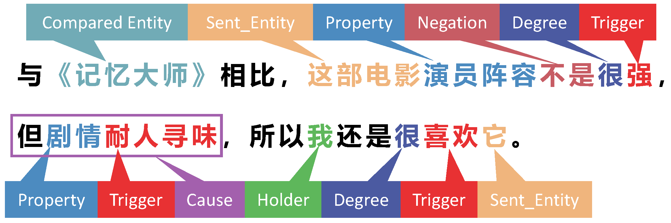 Entropy 25 00794 g001 Entropy 25 00794 g001