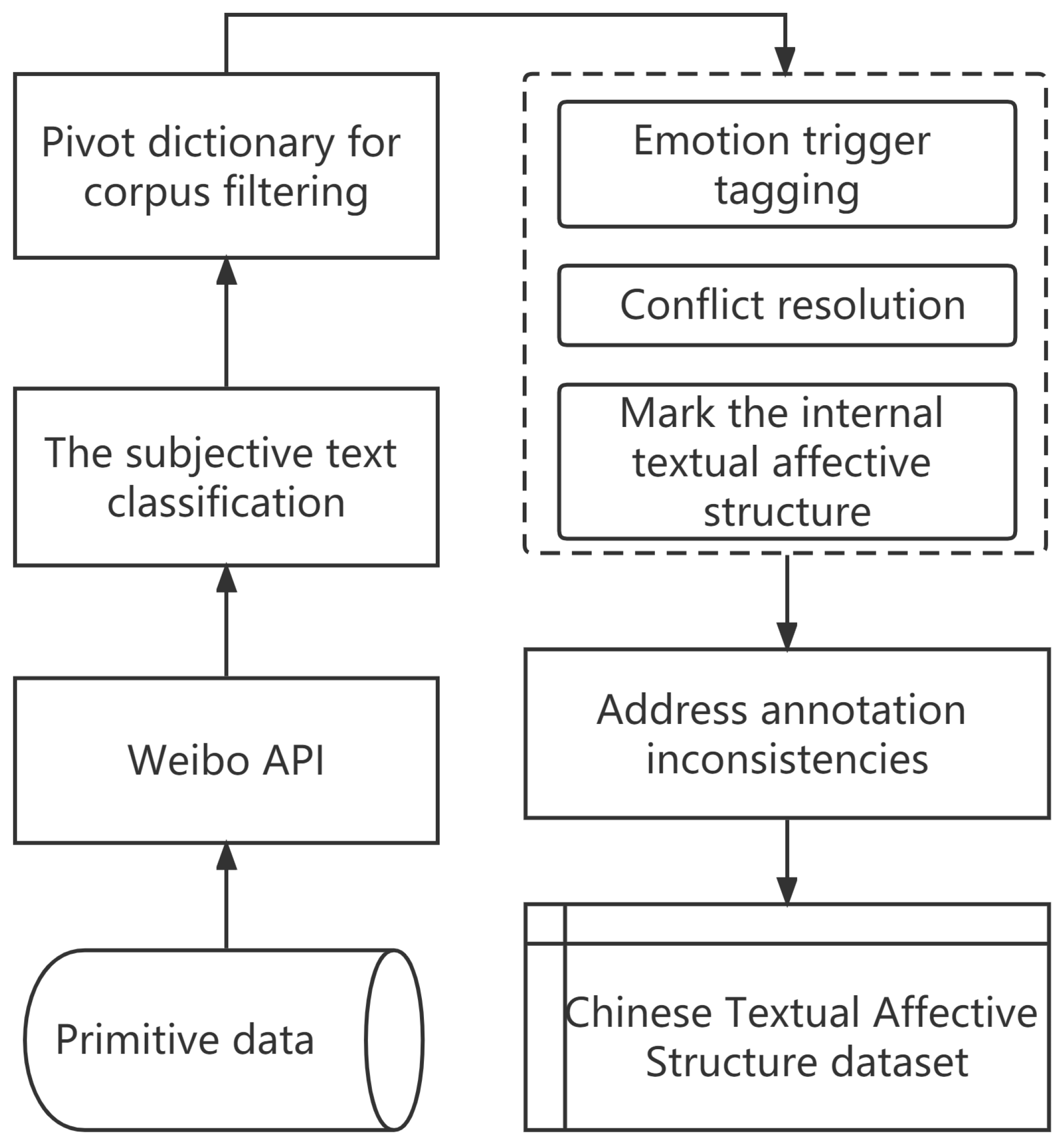 Entropy 25 00794 g002 Entropy 25 00794 g002
