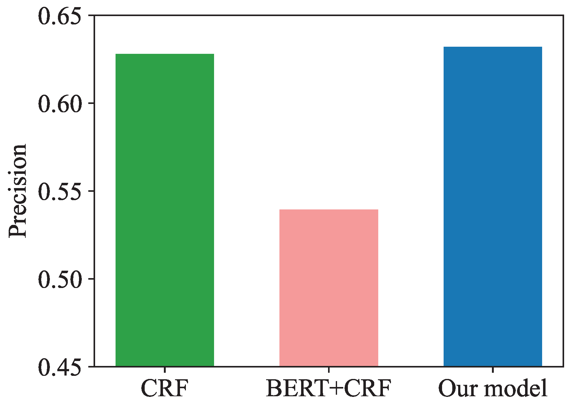 Entropy 25 00794 g005 Entropy 25 00794 g005