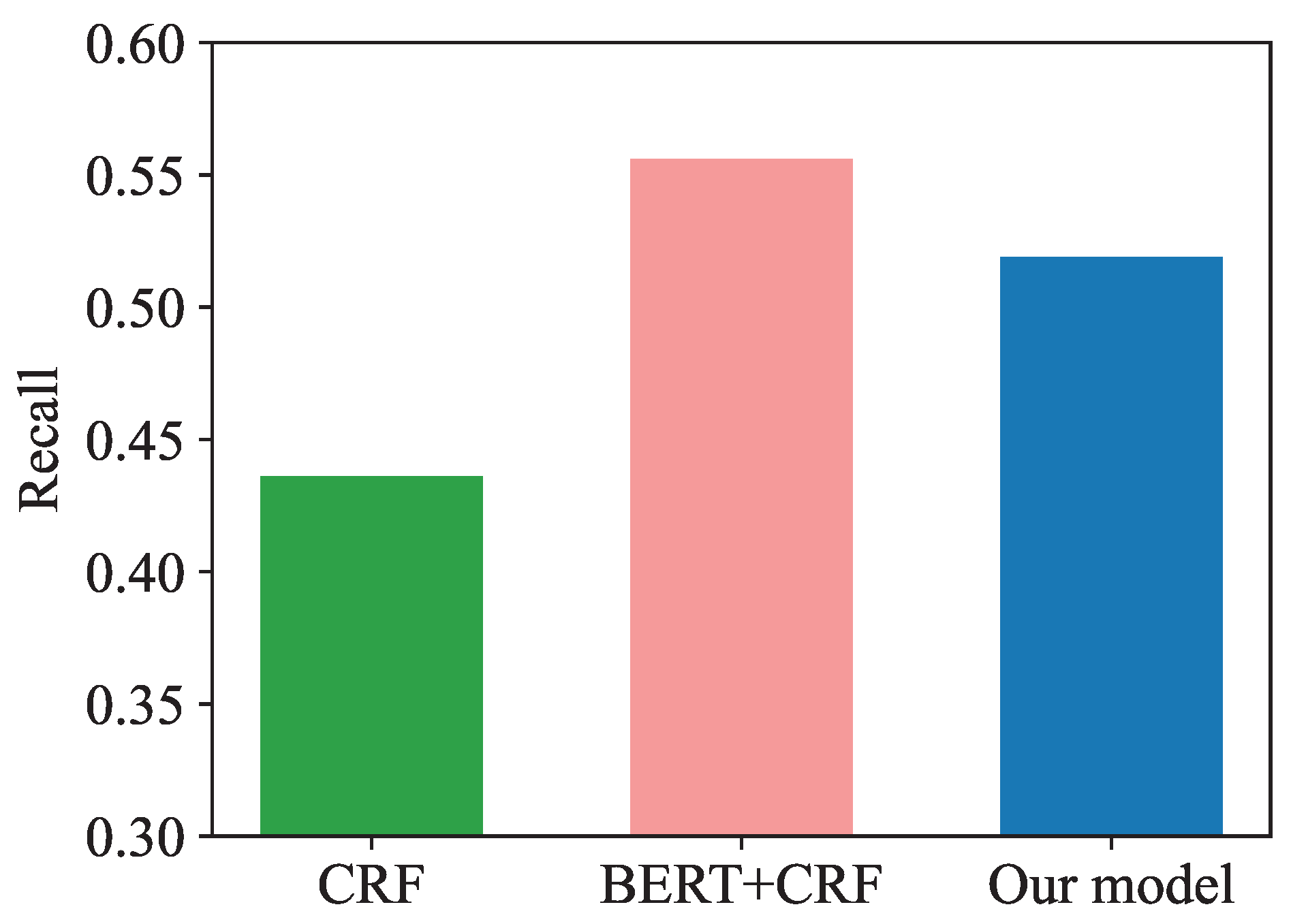 Entropy 25 00794 g006 Entropy 25 00794 g006