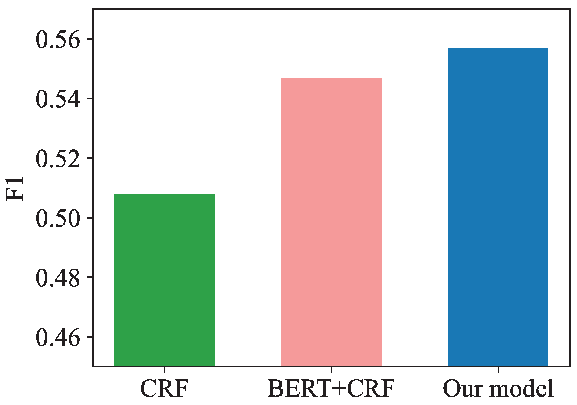 Entropy 25 00794 g007 Entropy 25 00794 g007