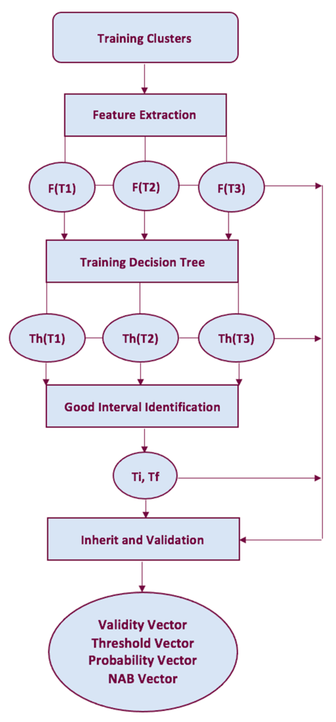 Entropy 25 00797 g003 Entropy 25 00797 g003