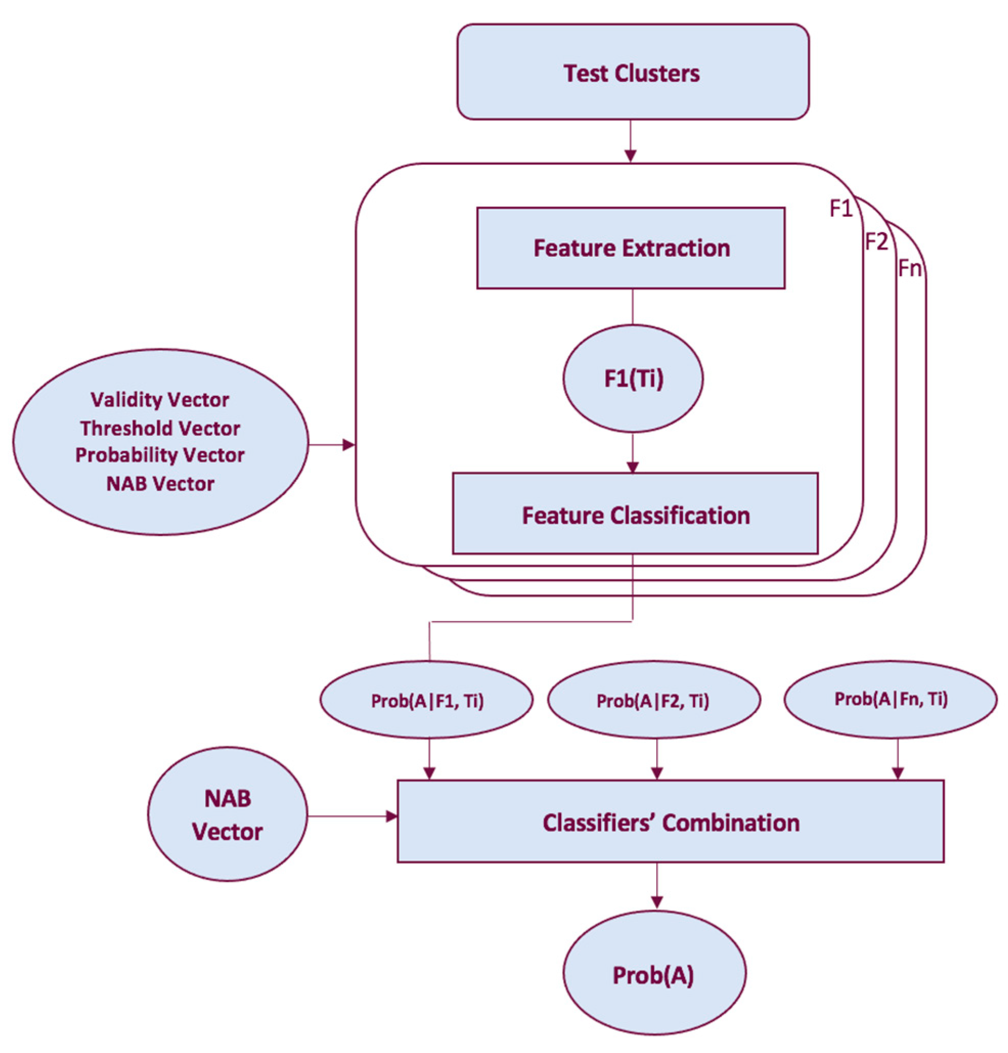 Entropy 25 00797 g004 Entropy 25 00797 g004