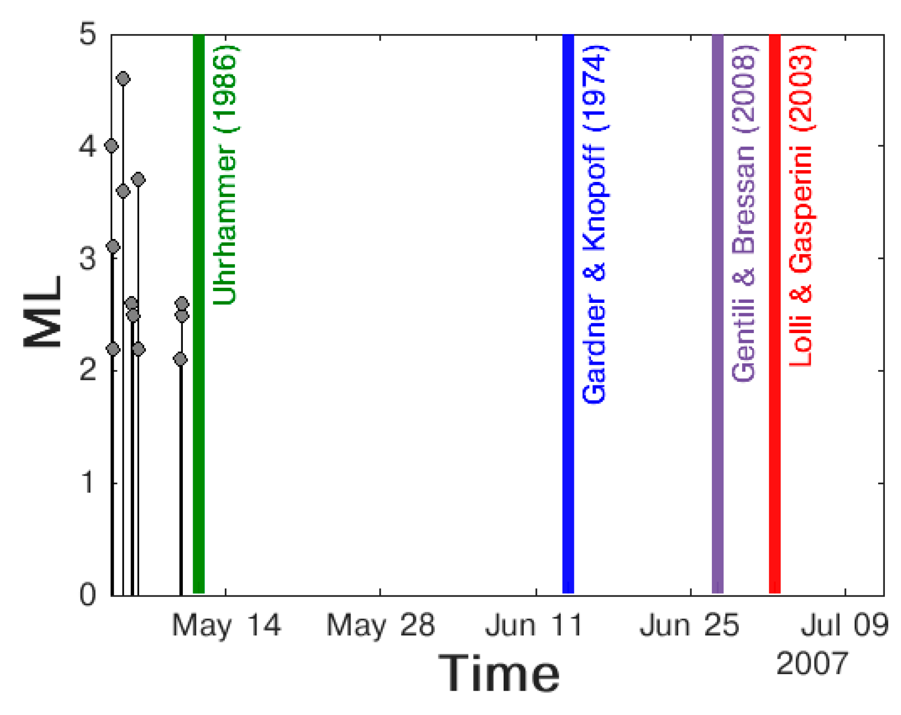 Entropy 25 00797 g007 Entropy 25 00797 g007