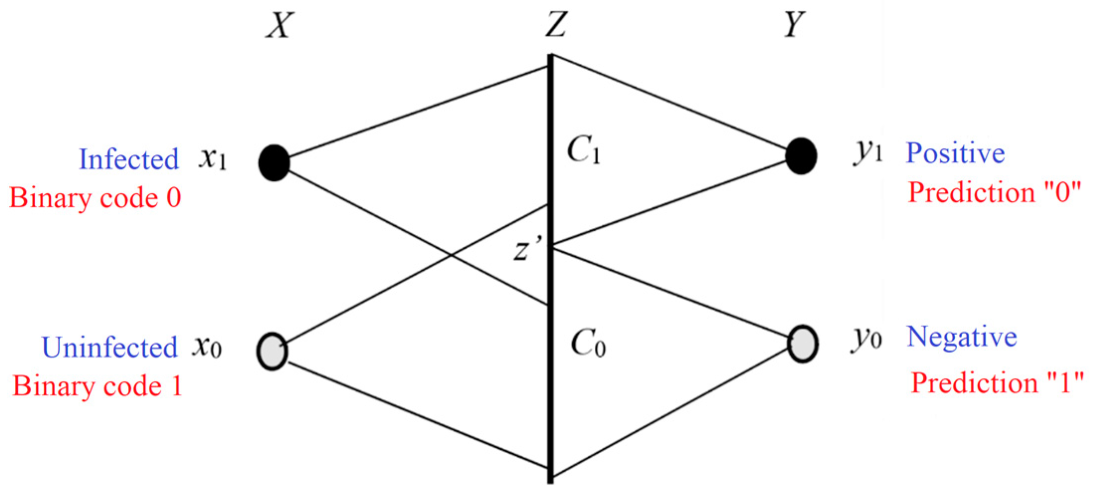 Entropy 25 00802 g005 Entropy 25 00802 g005