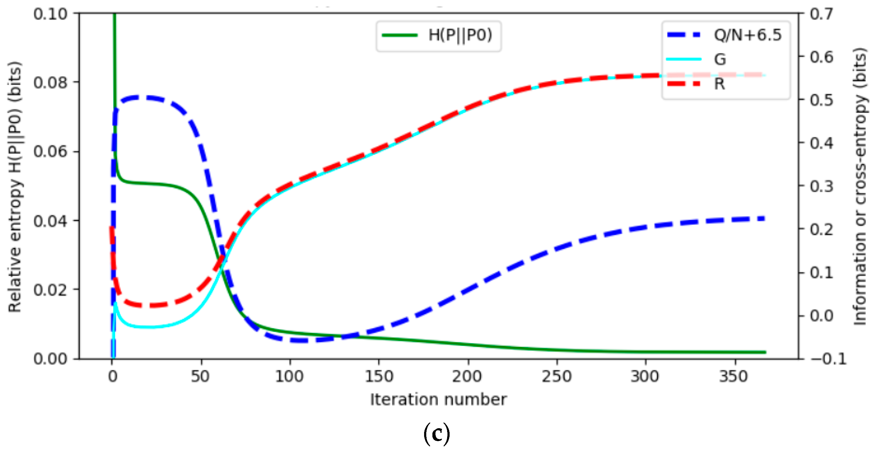 Entropy 25 00802 g007b Entropy 25 00802 g007b