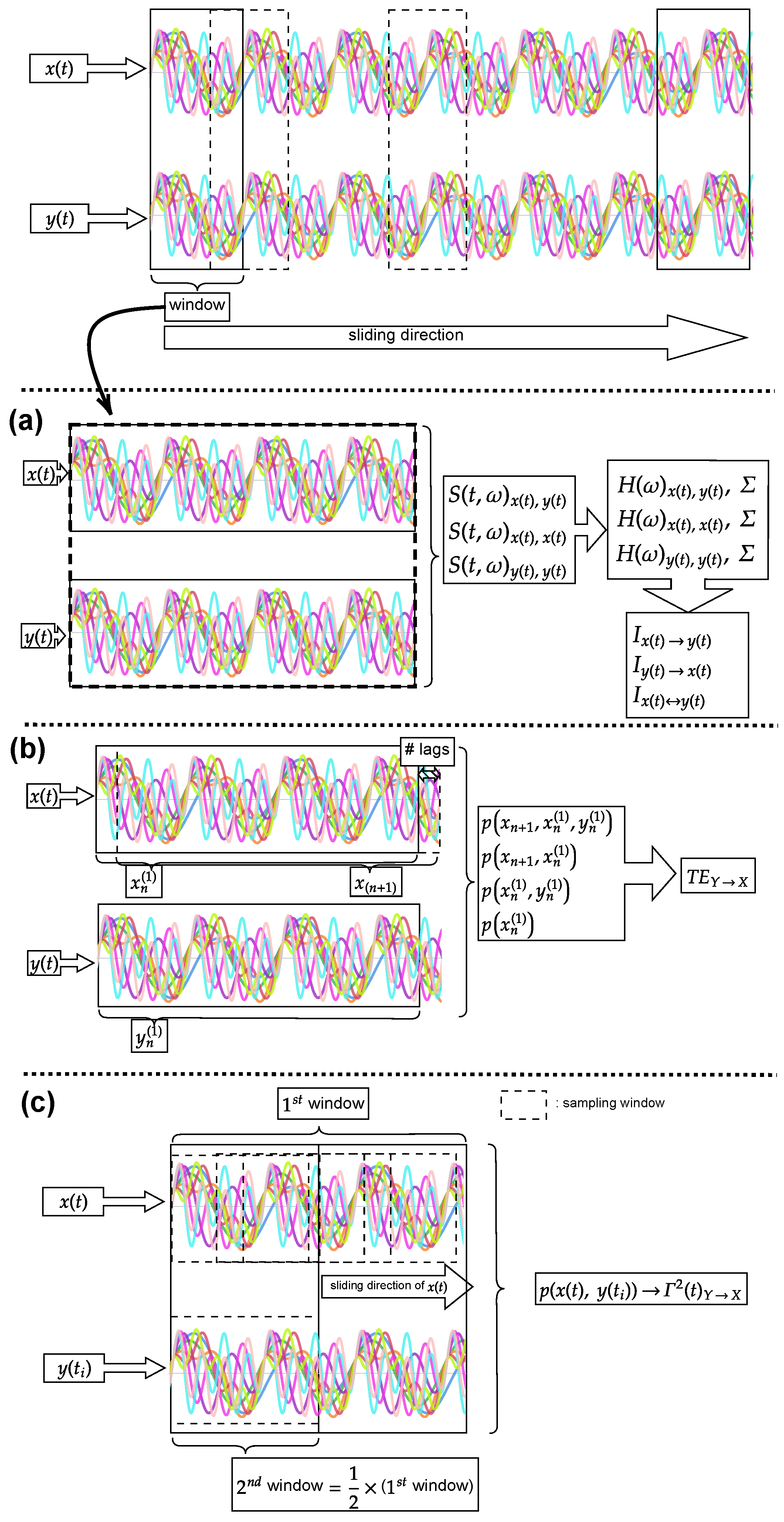 Entropy 25 00806 g001