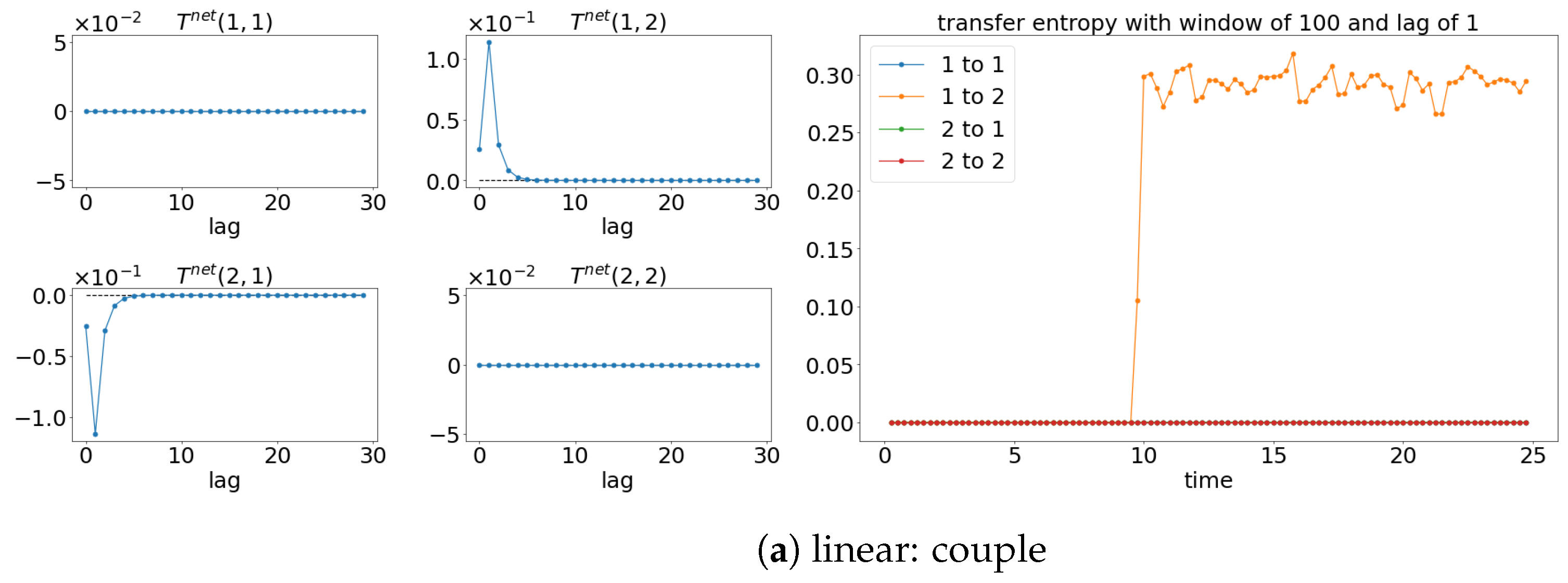 Entropy 25 00806 g005a