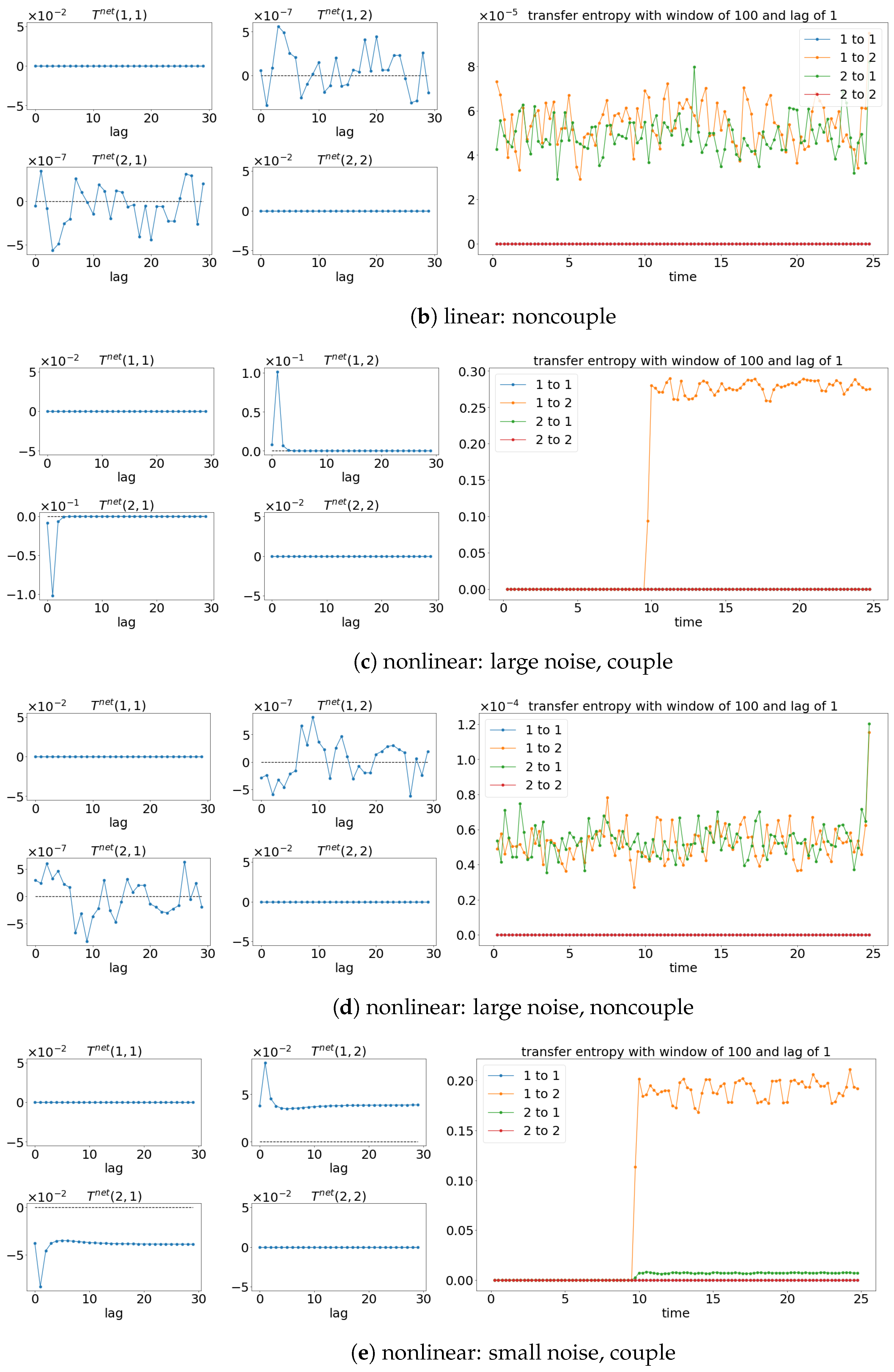 Entropy 25 00806 g005b