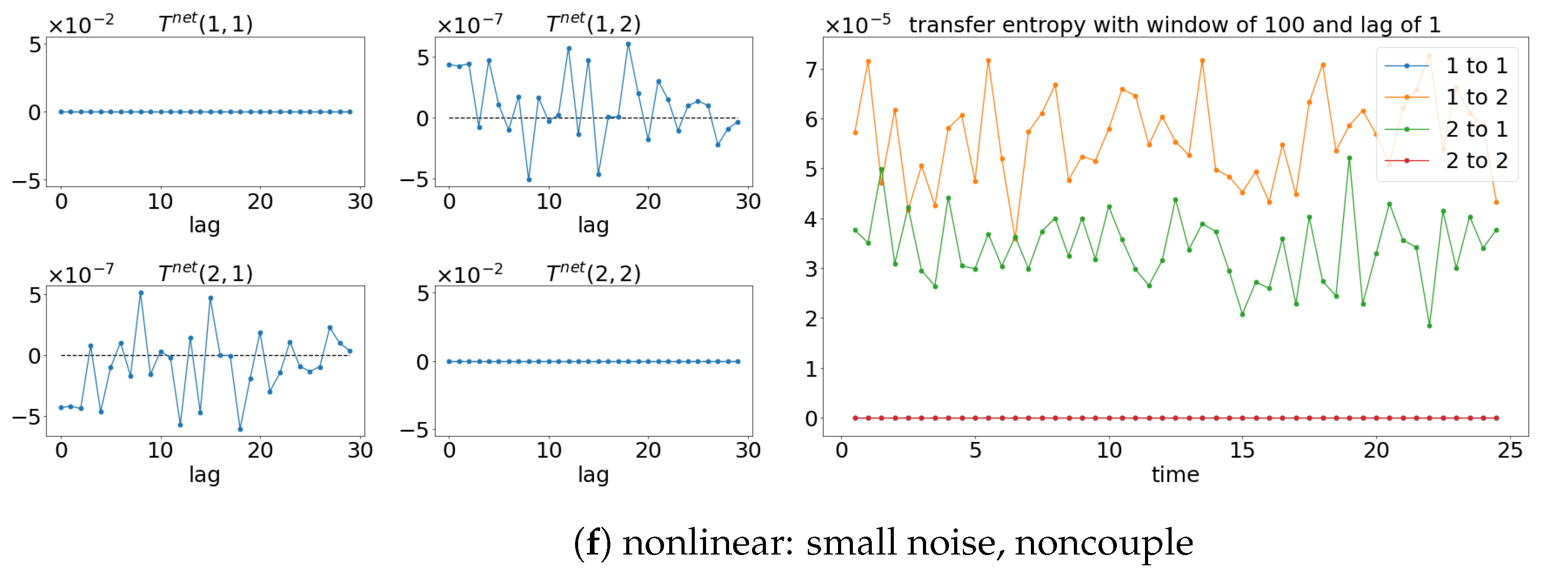 Entropy 25 00806 g005c